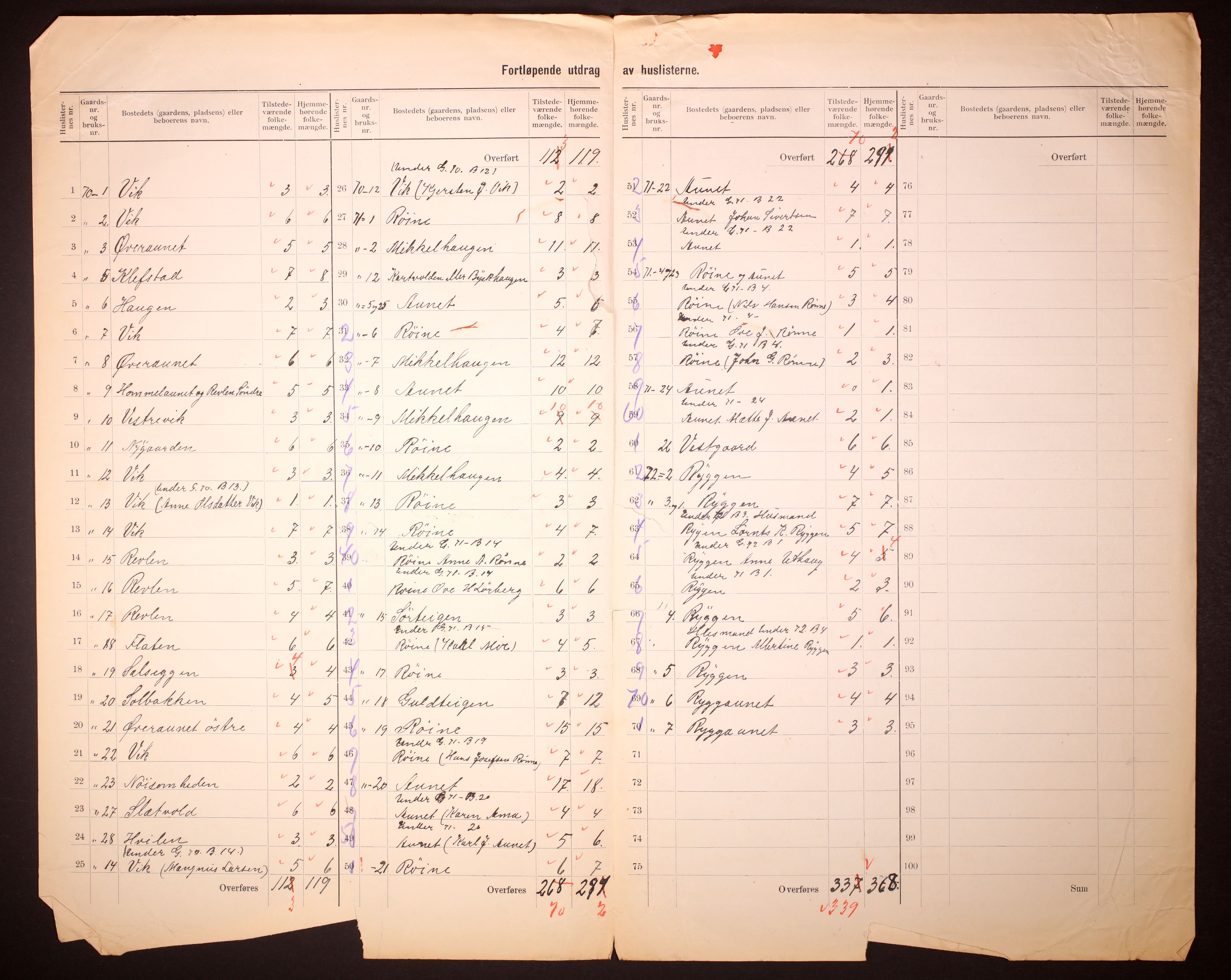 RA, 1910 census for Ørland, 1910, p. 20