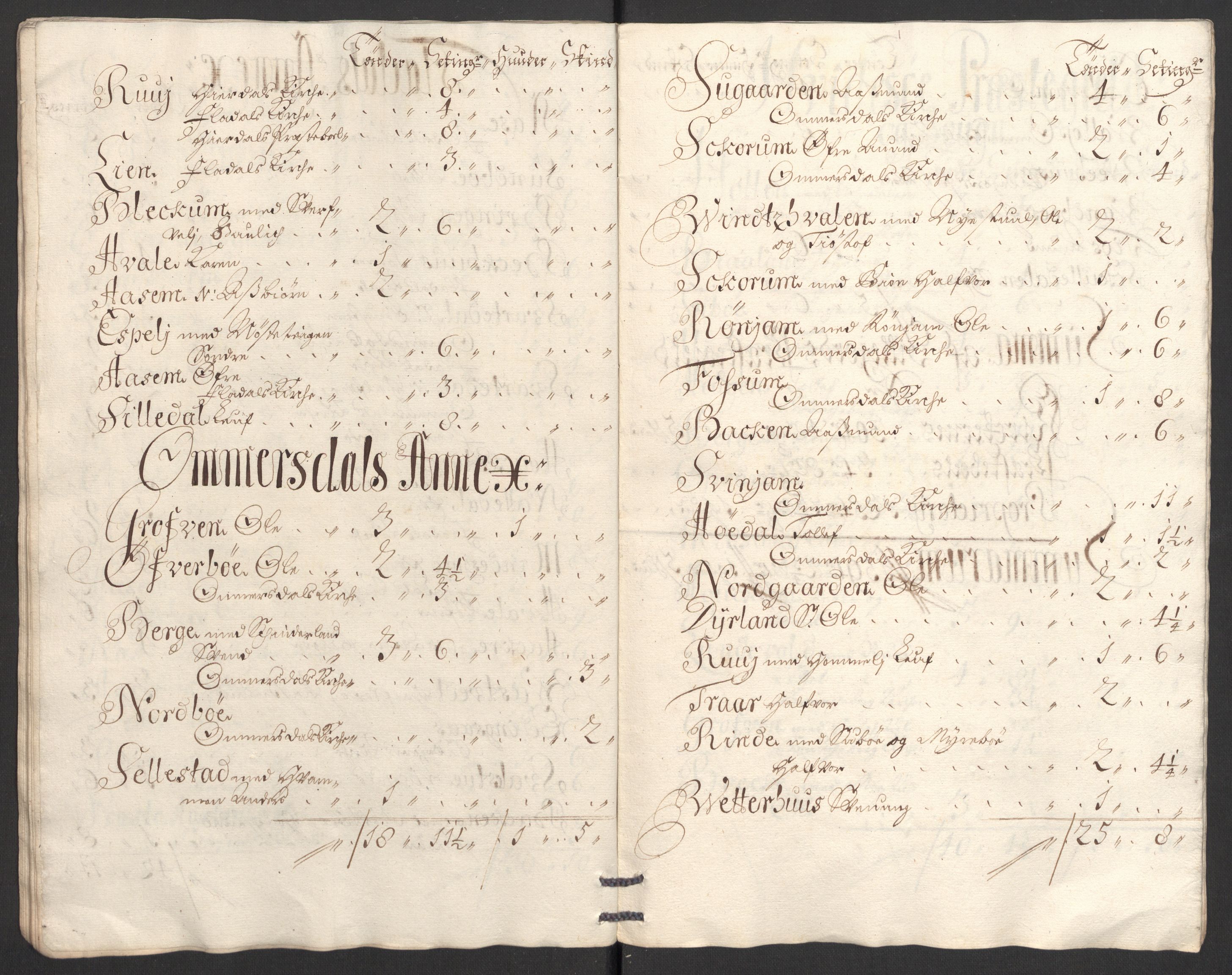 Rentekammeret inntil 1814, Reviderte regnskaper, Fogderegnskap, AV/RA-EA-4092/R36/L2114: Fogderegnskap Øvre og Nedre Telemark og Bamble, 1705, p. 196