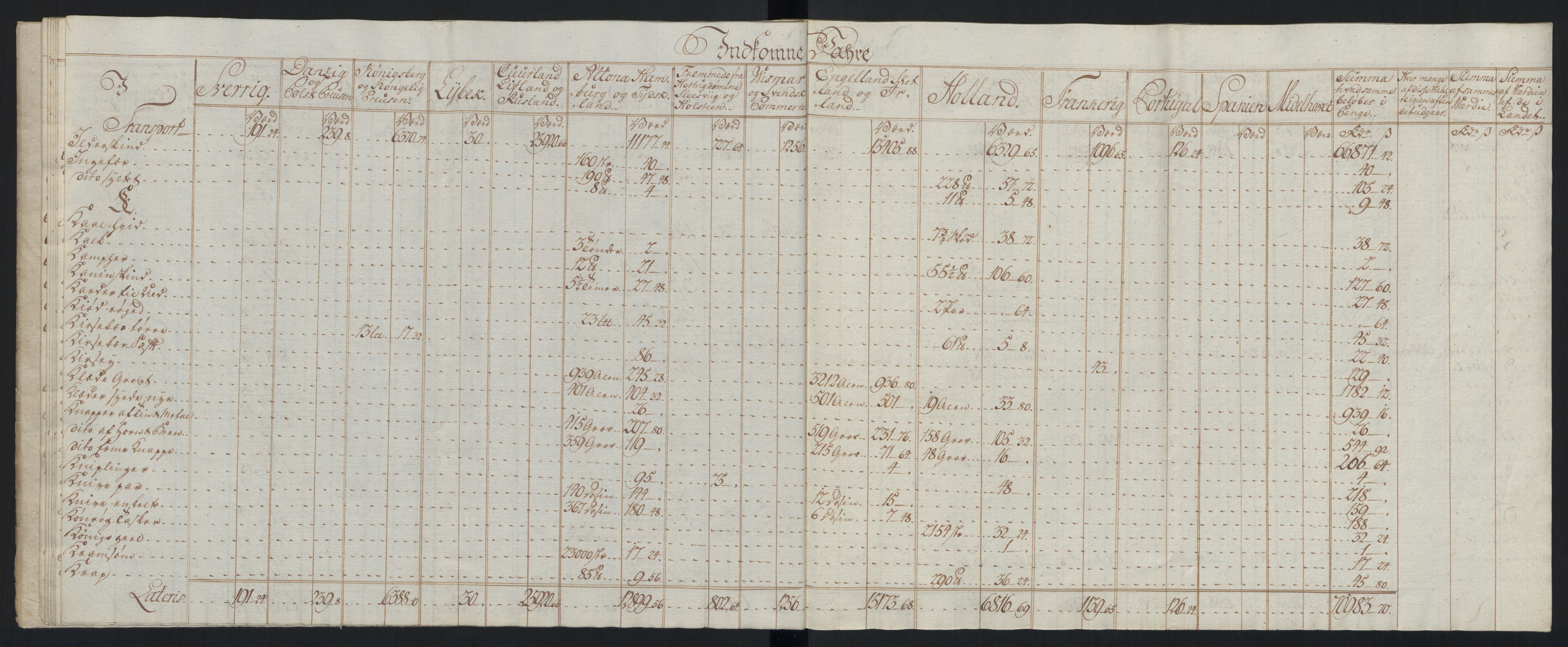 Generaltollkammeret, tollregnskaper, RA/EA-5490/R33/L0213/0001: Tollregnskaper Trondheim A / Tabeller over inn- og utførte varer fra og til fremmede steder, 1786-1795, p. 34