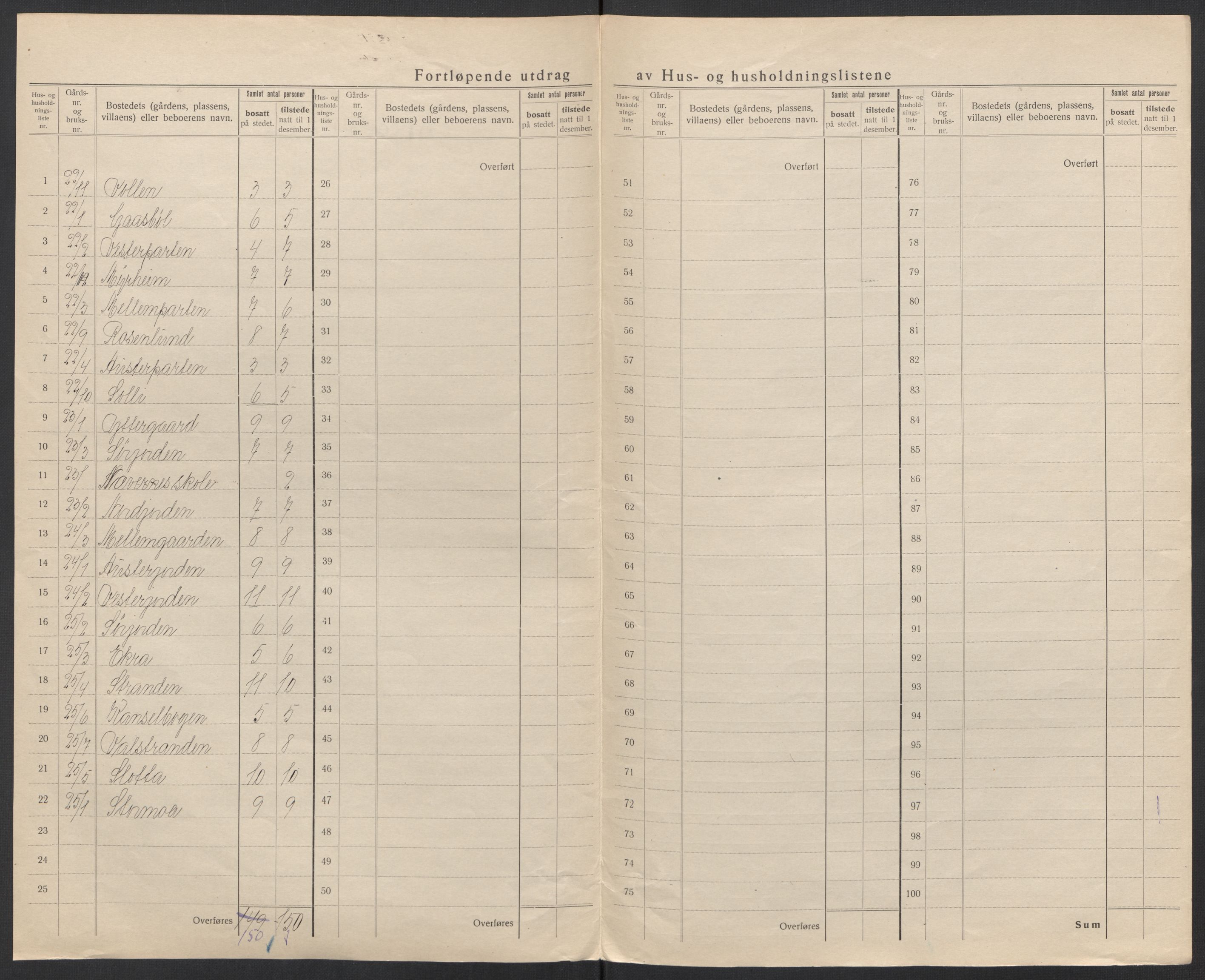 SAT, 1920 census for Sortland, 1920, p. 30