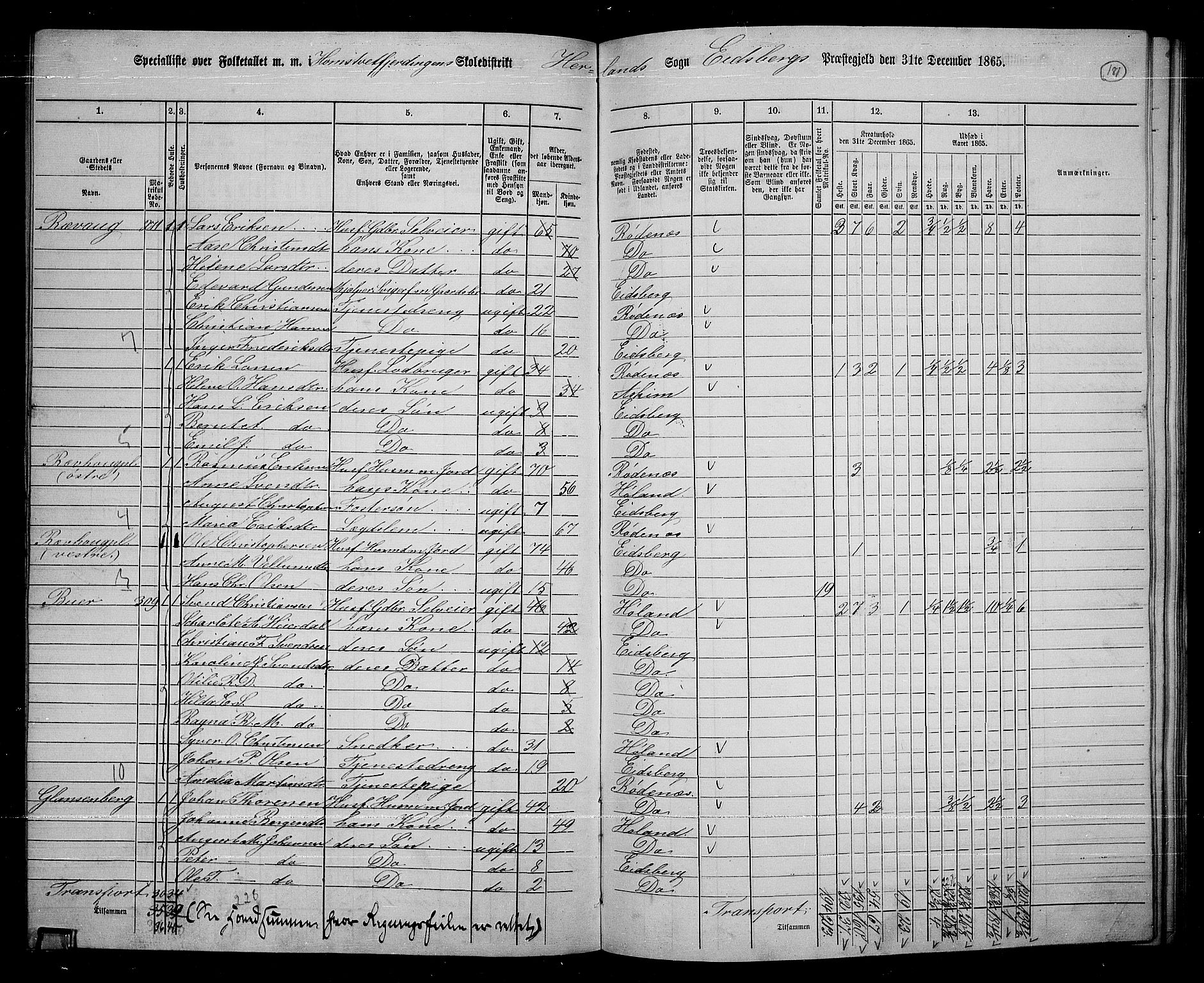 RA, 1865 census for Eidsberg, 1865, p. 162