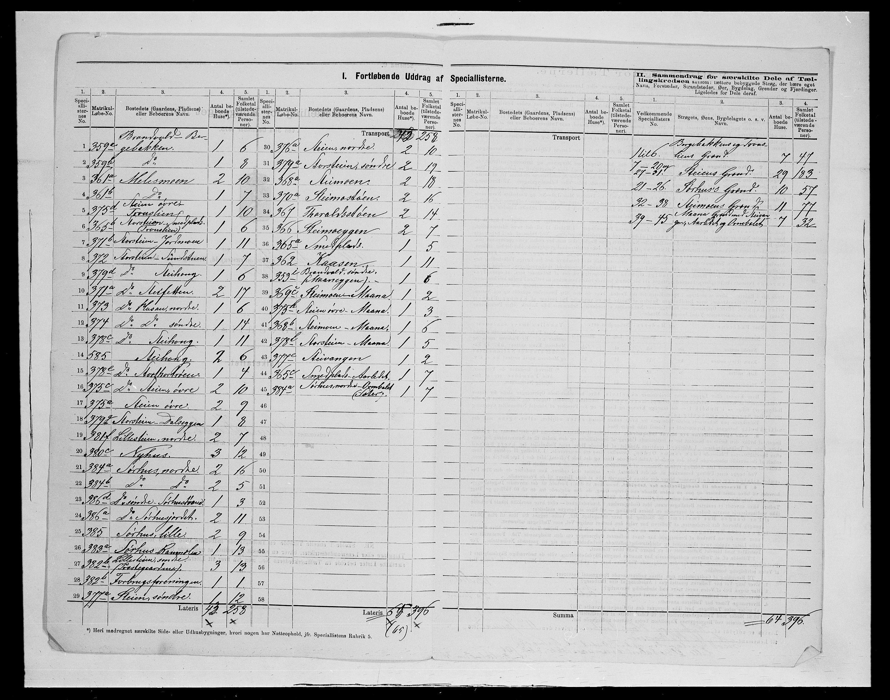 SAH, 1875 census for 0438P Lille Elvedalen, 1875, p. 21