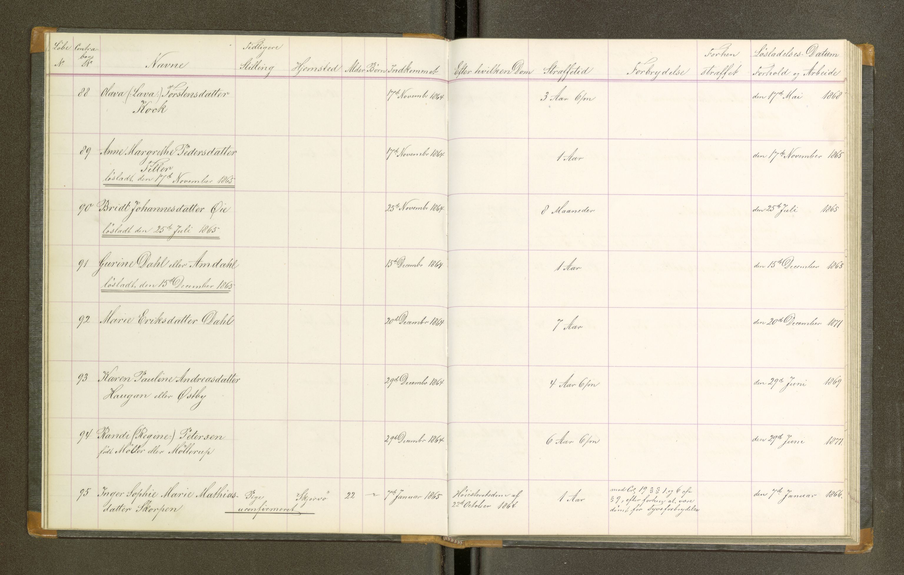 Trondheim tukthus, AV/SAT-A-4619/05/65/L0021: 65.21 Fangeprotokoll, 1865