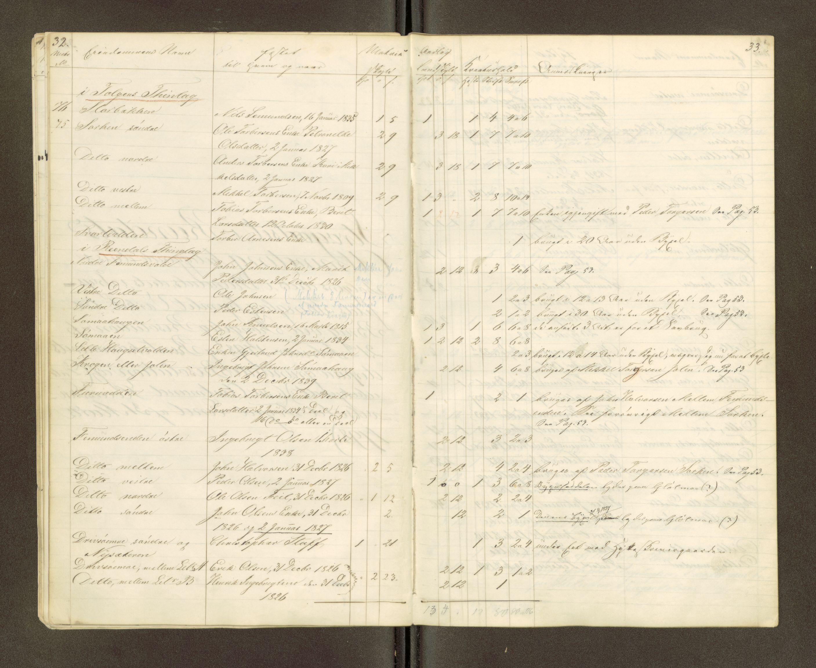 Røros kobberverk, AV/SAT-PA-0211/1/16/16A2/L0006: Jordegodset i det hele vedkommende, 1854-1895, p. 19