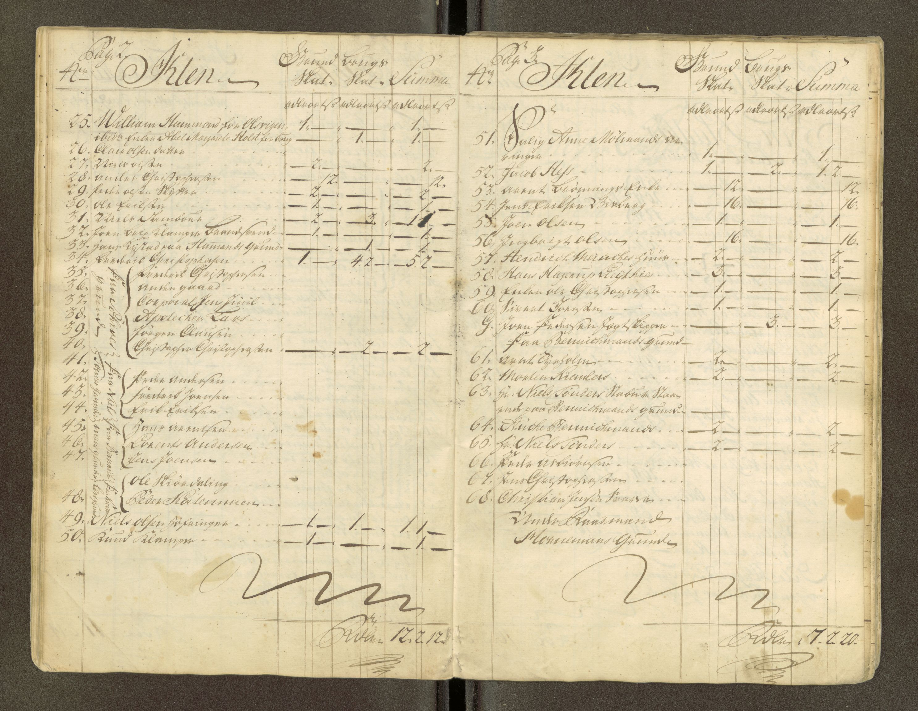 Trondheim magistrat, AV/SAT-A-4372/D/Da/L0007: Skattemanntall, 1740-1745, p. 218
