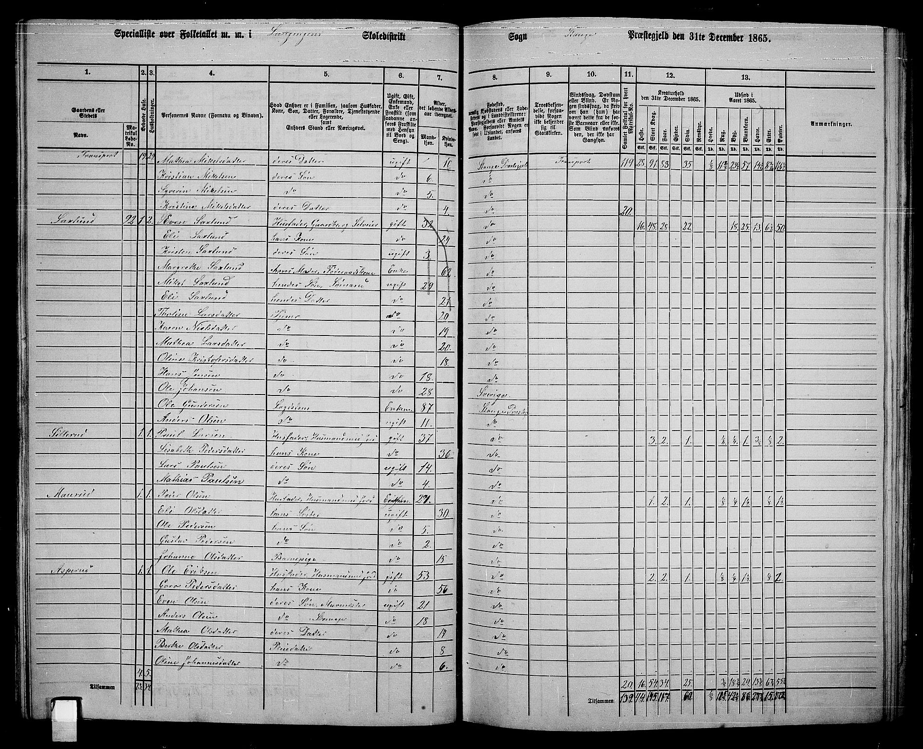 RA, 1865 census for Stange, 1865, p. 109