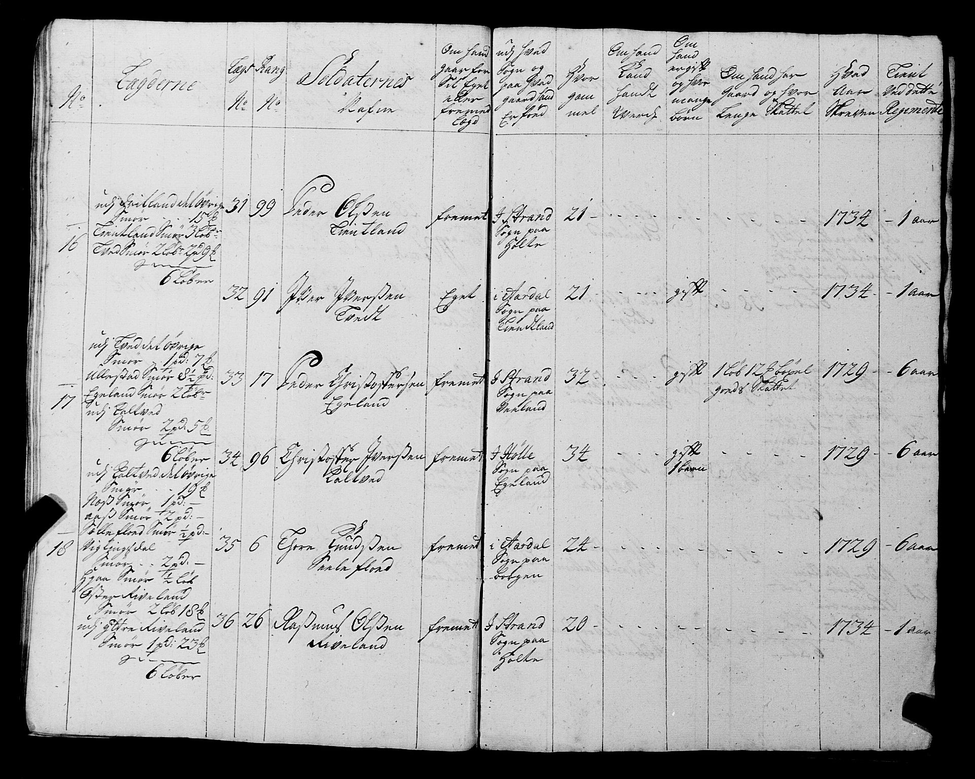 Fylkesmannen i Rogaland, AV/SAST-A-101928/99/3/325/325CA, 1655-1832, p. 3122