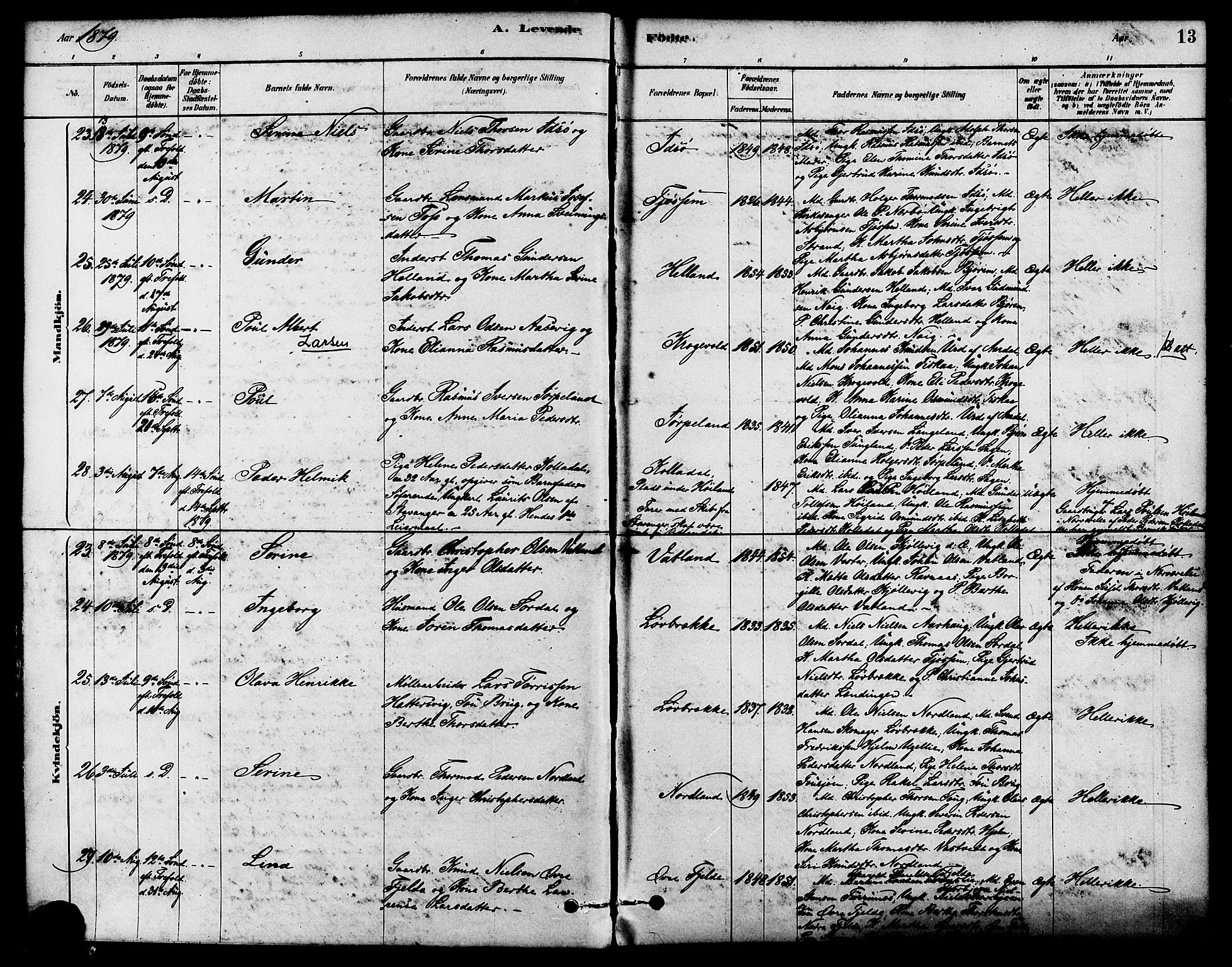 Strand sokneprestkontor, AV/SAST-A-101828/H/Ha/Haa/L0009: Parish register (official) no. A 9, 1877-1908, p. 13