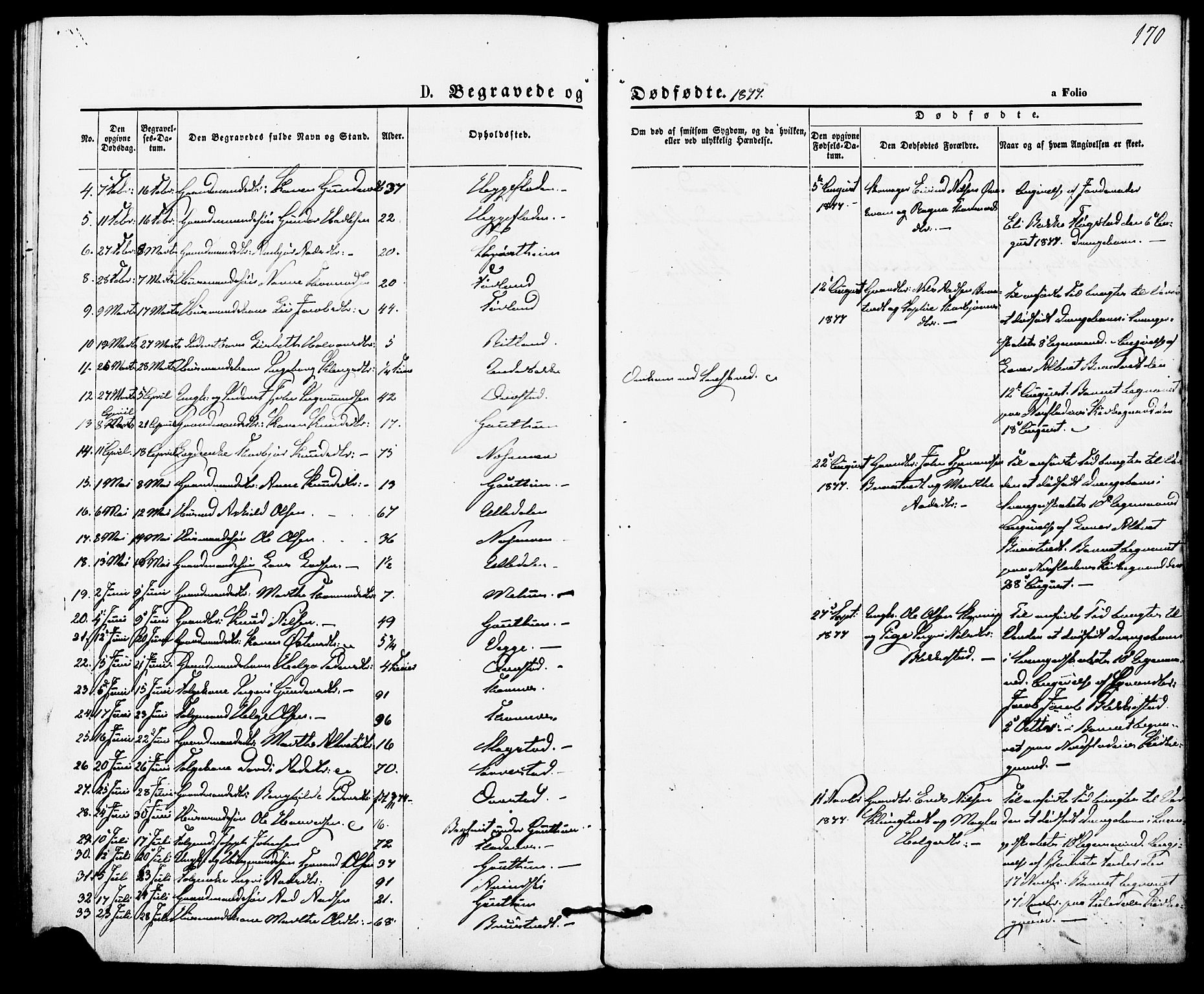 Suldal sokneprestkontor, AV/SAST-A-101845/01/IV/L0010: Parish register (official) no. A 10, 1869-1878, p. 170