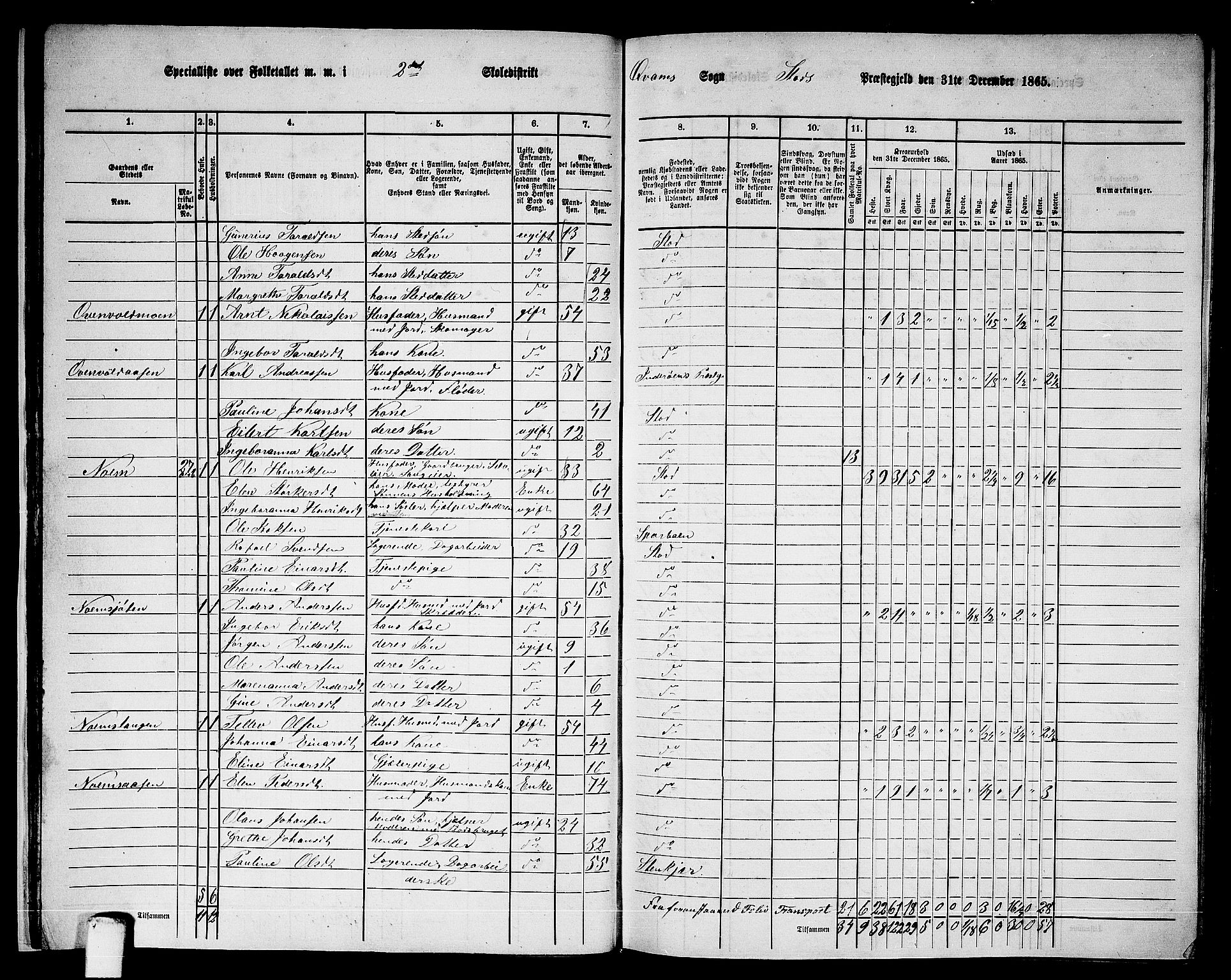 RA, 1865 census for Stod, 1865, p. 27