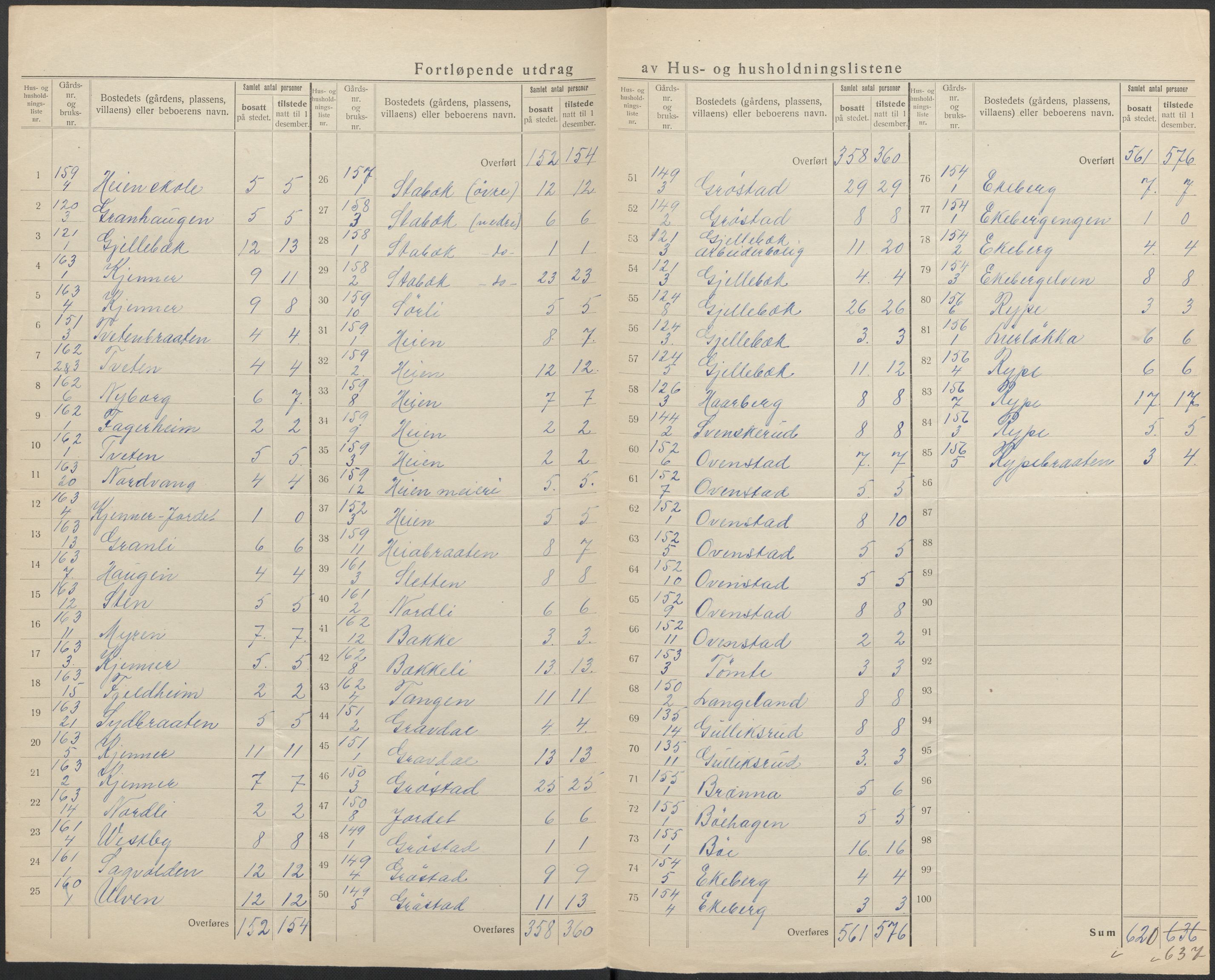 SAKO, 1920 census for Lier, 1920, p. 68