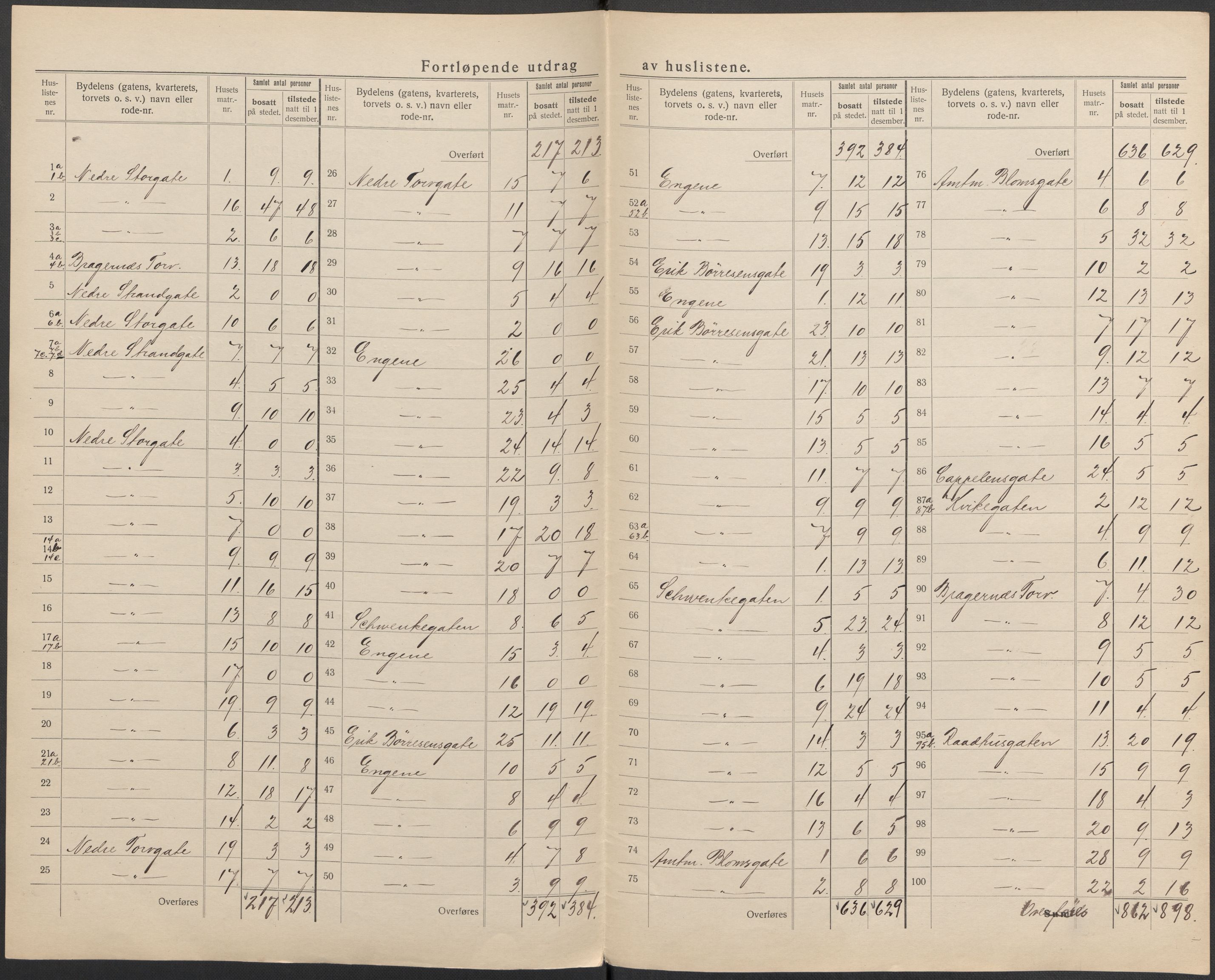 SAKO, 1920 census for Drammen, 1920, p. 29