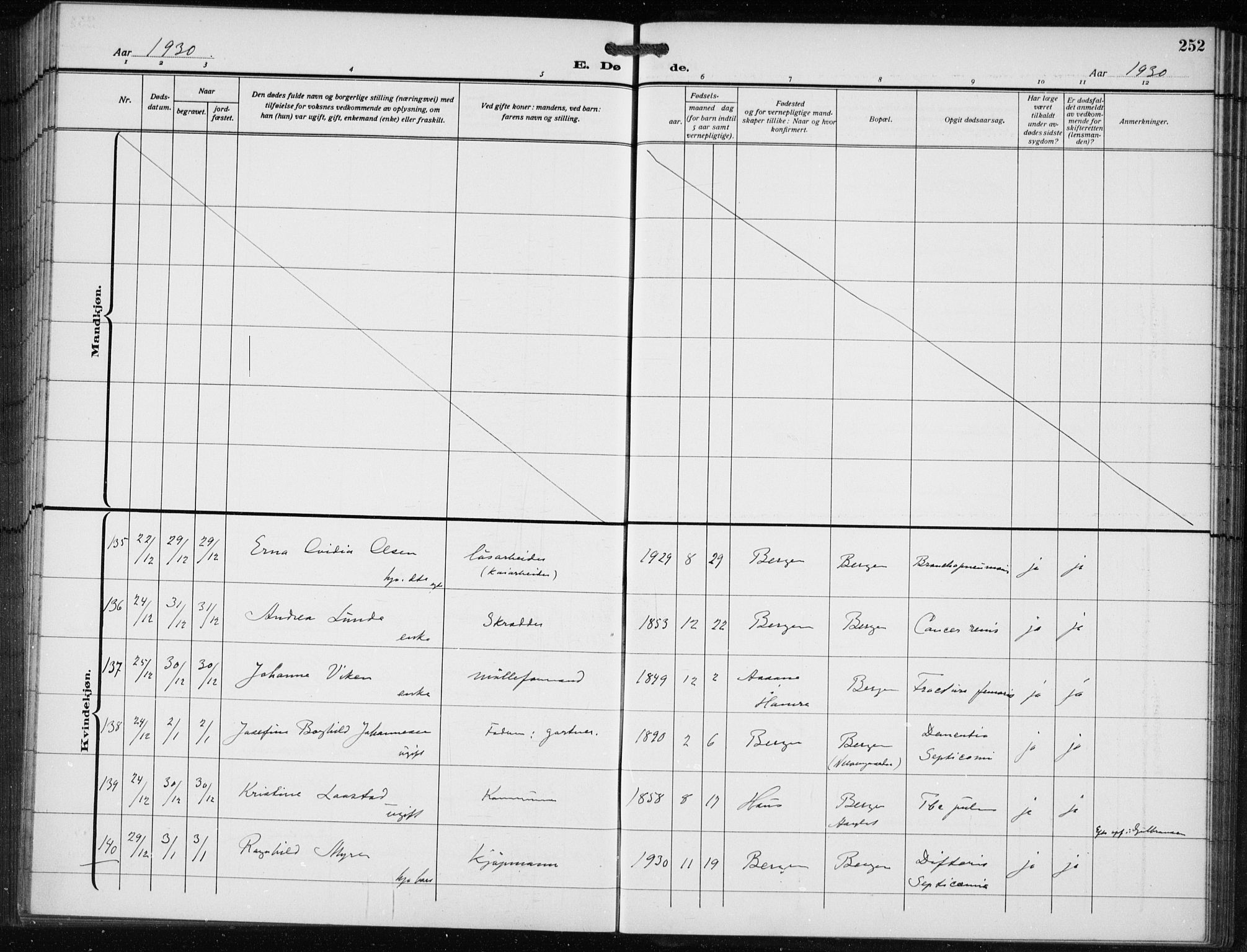 Bergen kommunale pleiehjem - stiftelsespresten, AV/SAB-A-100281: Parish register (official) no. A 7, 1921-1932, p. 252