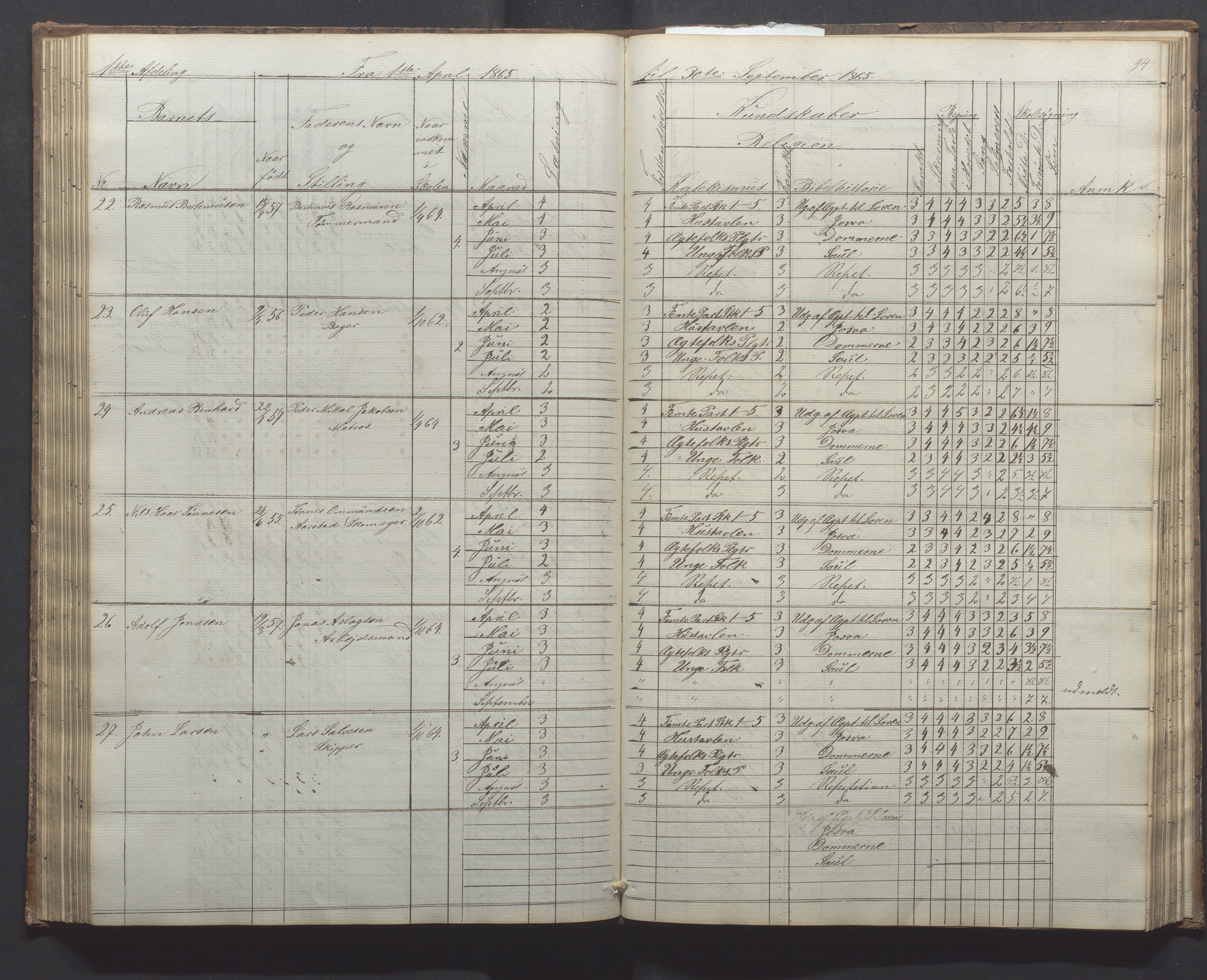 Egersund kommune (Ladested) - Egersund almueskole/folkeskole, IKAR/K-100521/H/L0010: Skoleprotokoll - Almueskolen, 1. klasse, 1862-1867, p. 94