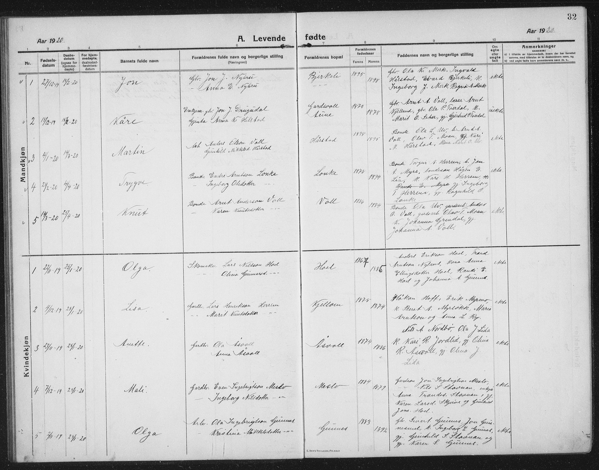 Ministerialprotokoller, klokkerbøker og fødselsregistre - Sør-Trøndelag, SAT/A-1456/674/L0877: Parish register (copy) no. 674C04, 1913-1940, p. 32