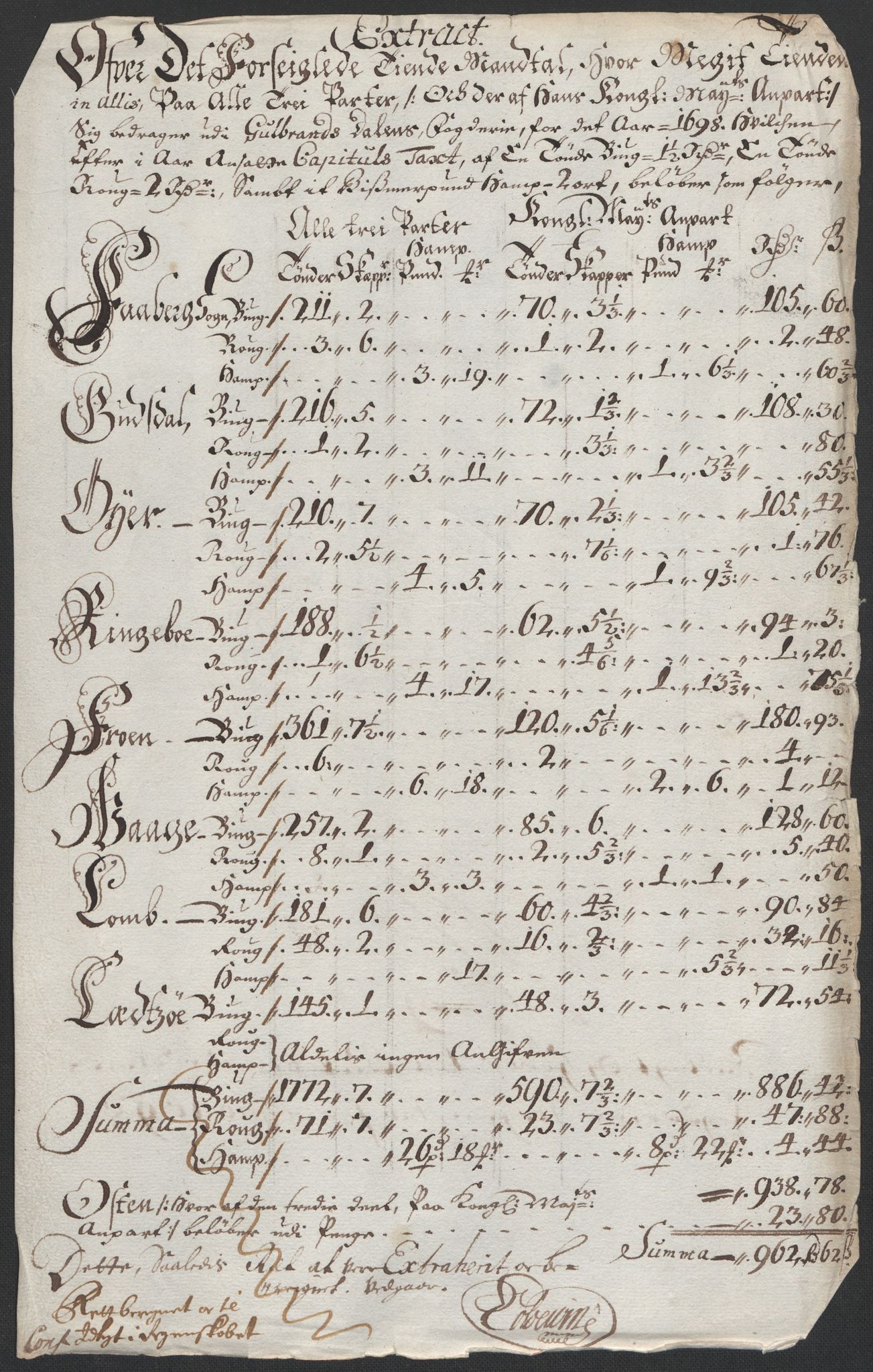 Rentekammeret inntil 1814, Reviderte regnskaper, Fogderegnskap, RA/EA-4092/R17/L1171: Fogderegnskap Gudbrandsdal, 1698, p. 119