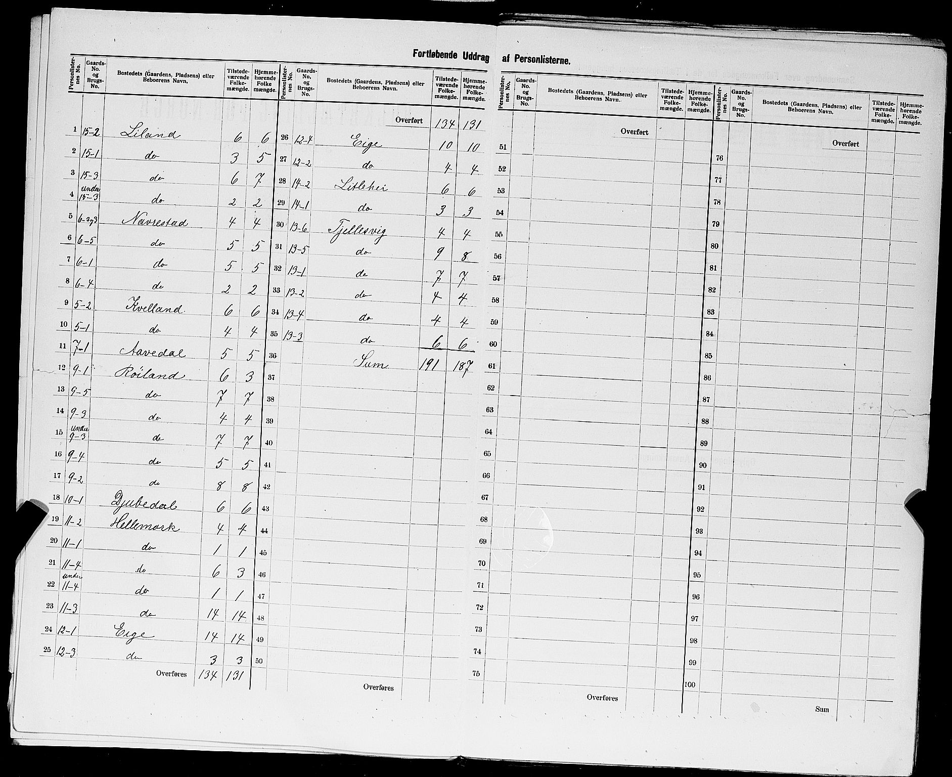 SAST, 1900 census for Lund, 1900, p. 13