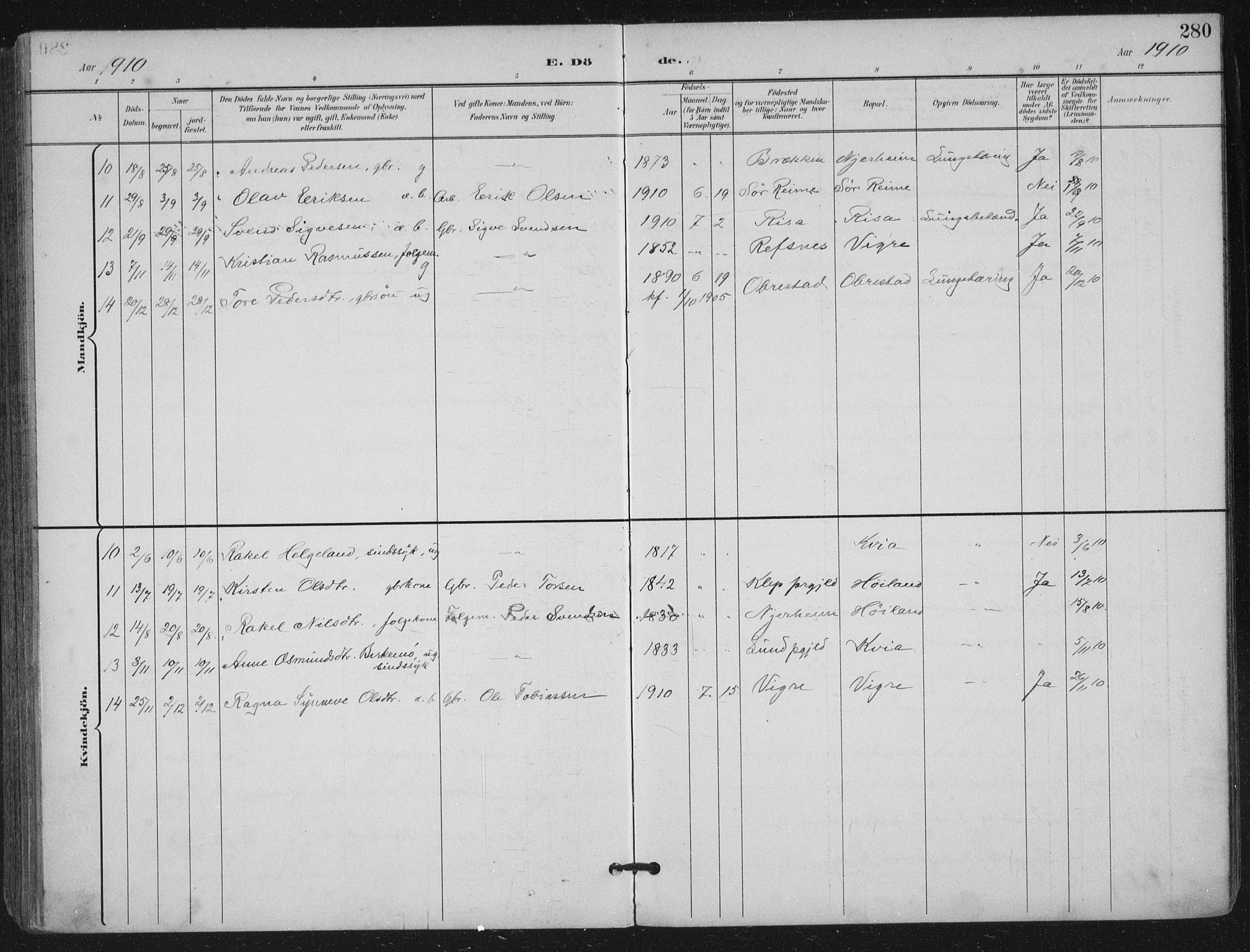 Hå sokneprestkontor, SAST/A-101801/002/B/L0001: Parish register (official) no. A 11, 1897-1924, p. 280
