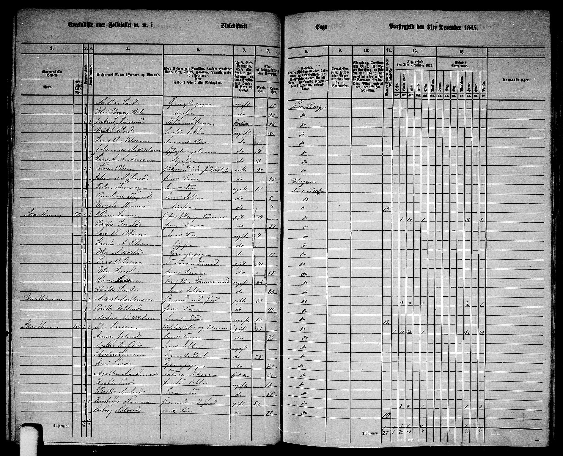 RA, 1865 census for Fusa, 1865, p. 76