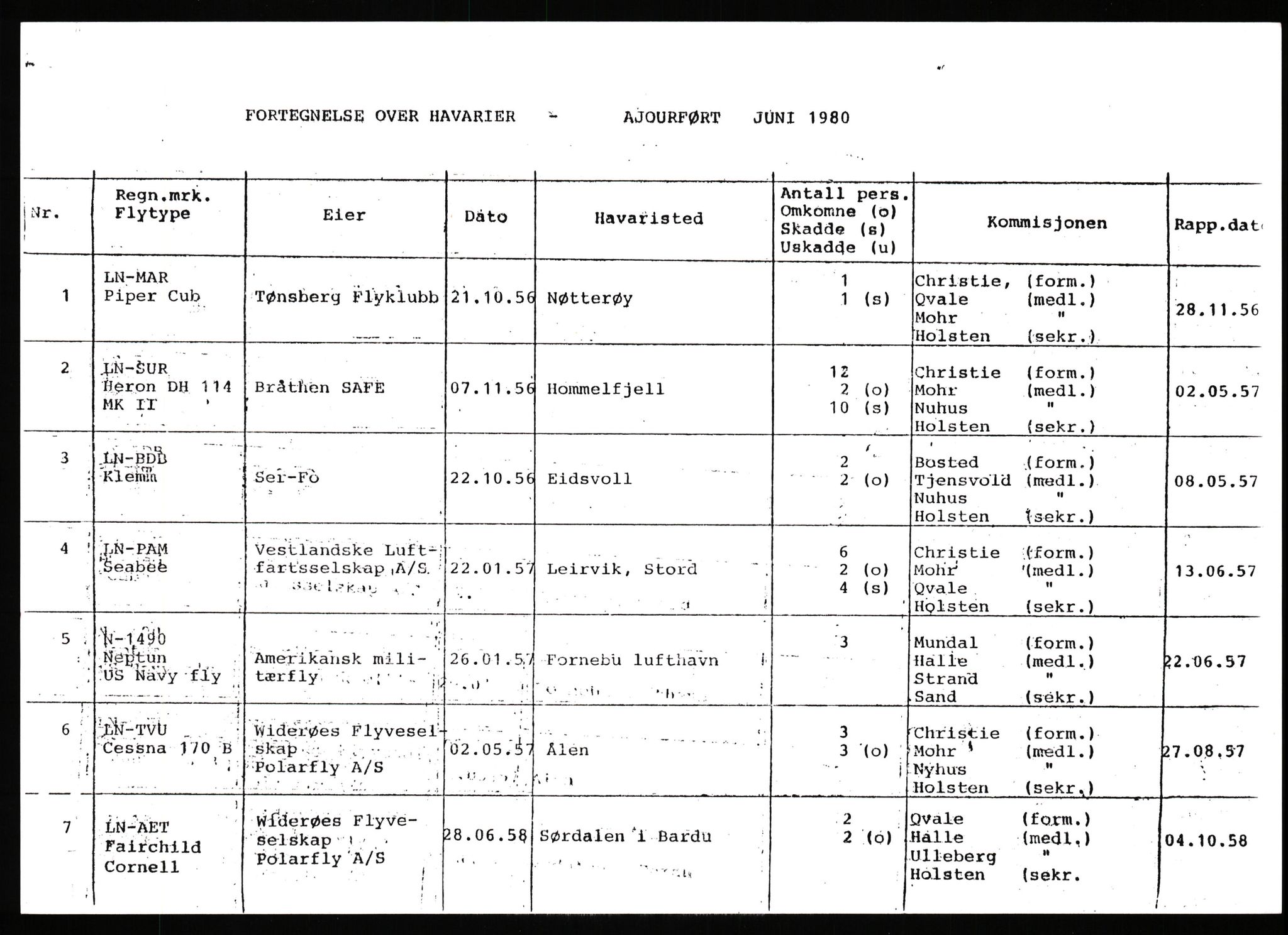 Havarikommisjonen for sivil luftfart, AV/RA-S-3579/Ca/L0001: Oversikt over havarier 1956 - 1980, 1956-1978, p. 1