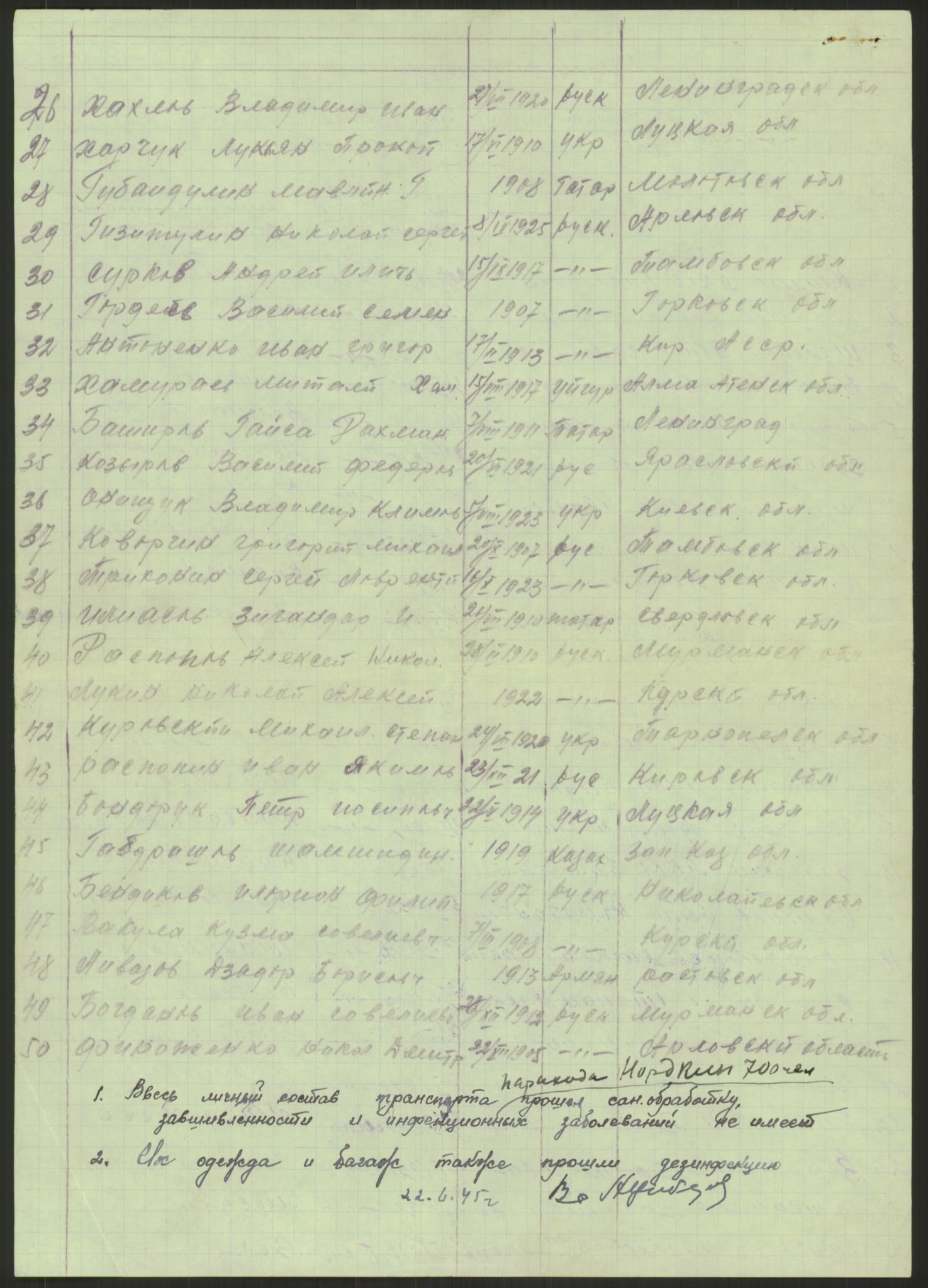 Flyktnings- og fangedirektoratet, Repatrieringskontoret, AV/RA-S-1681/D/Db/L0023: Displaced Persons (DPs) og sivile tyskere, 1945-1948, p. 656