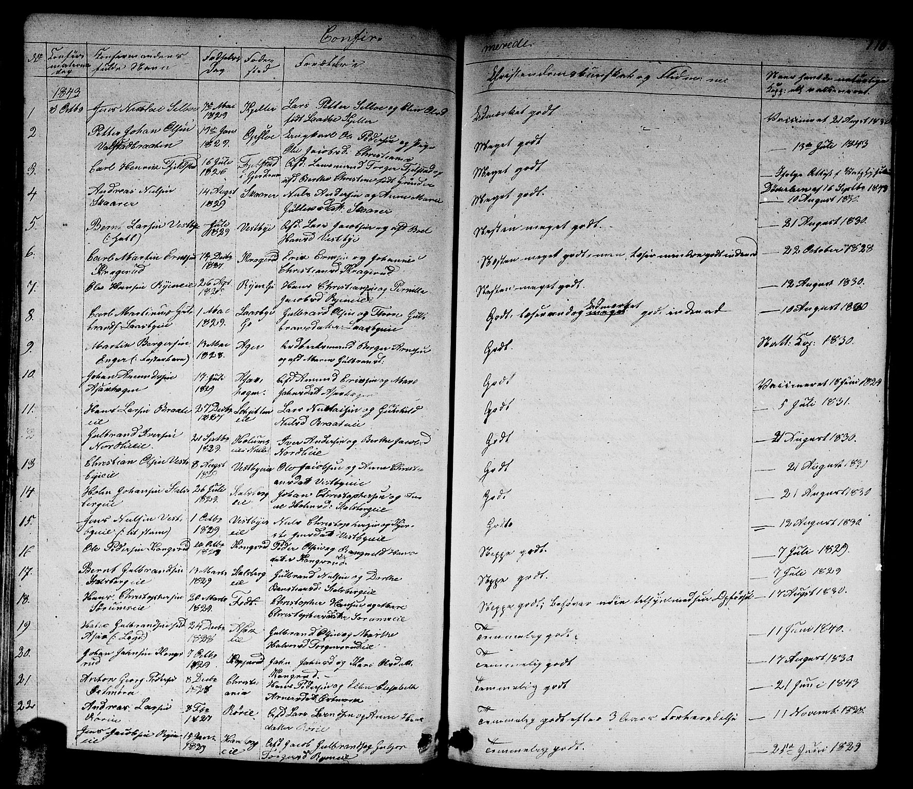 Skedsmo prestekontor Kirkebøker, AV/SAO-A-10033a/G/Ga/L0001: Parish register (copy) no. I 1, 1830-1854, p. 113