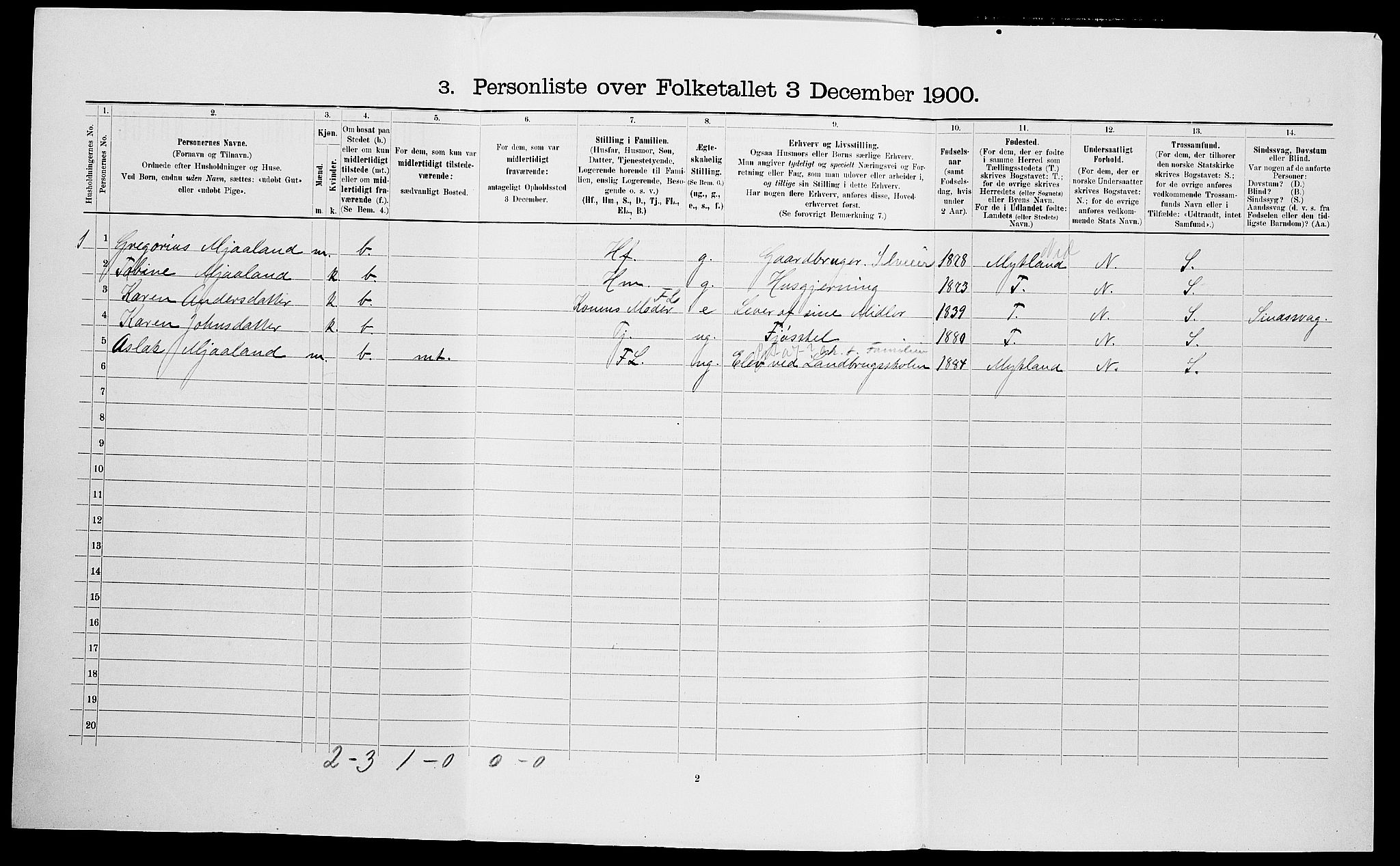 SAK, 1900 census for Fjære, 1900, p. 1359