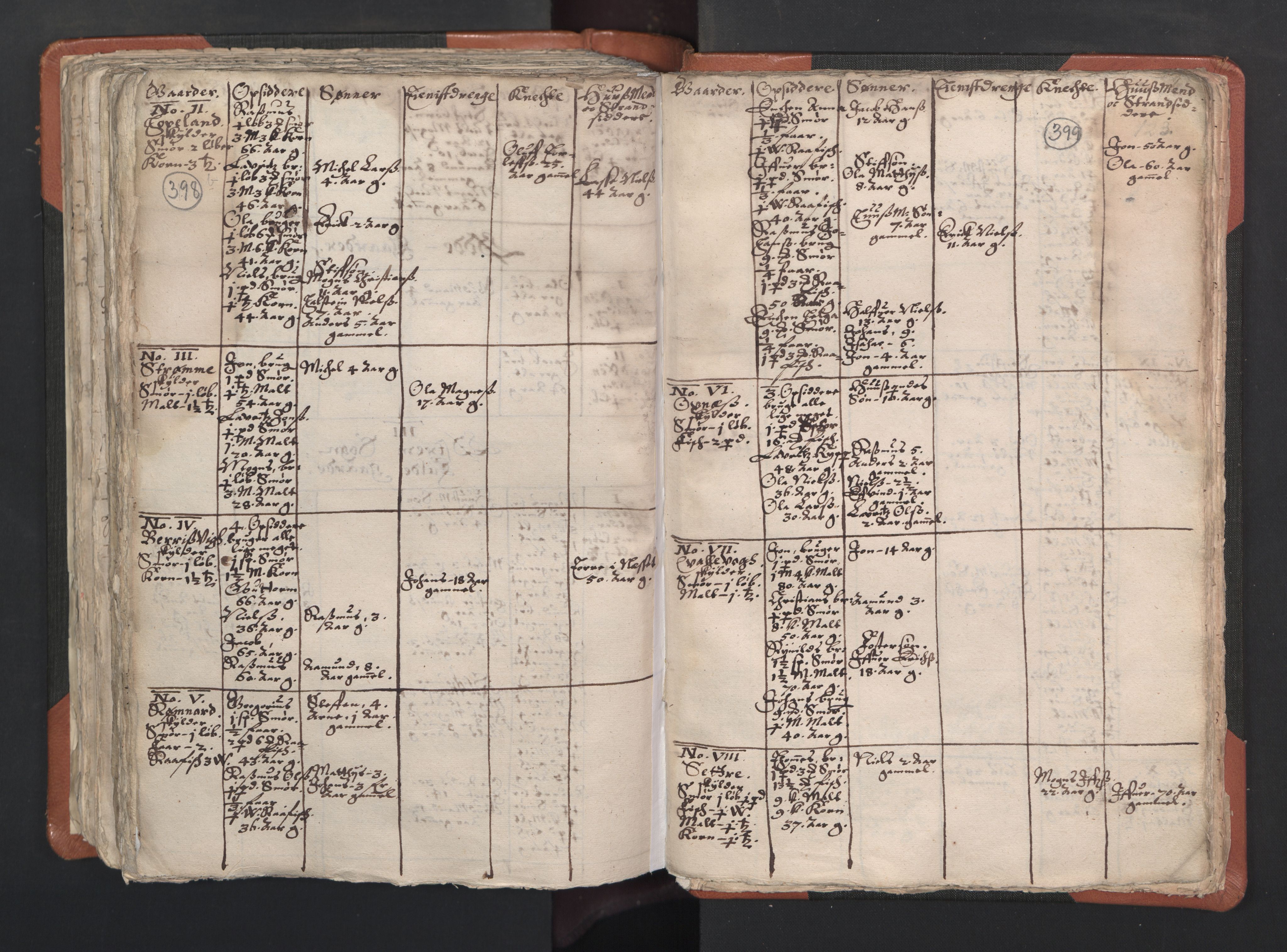 RA, Vicar's Census 1664-1666, no. 22: Nordhordland deanery, 1664-1666, p. 398-399