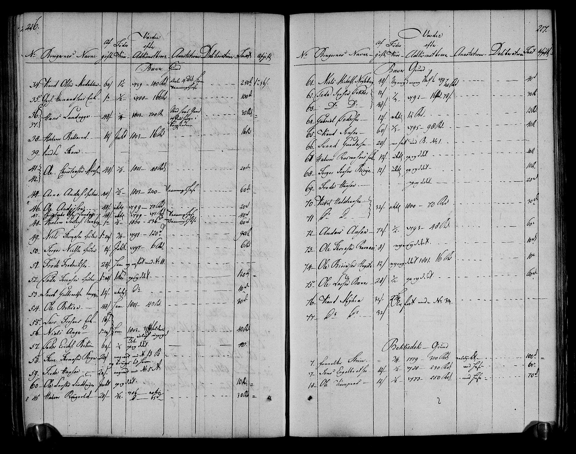 Rentekammeret inntil 1814, Realistisk ordnet avdeling, AV/RA-EA-4070/N/Ne/Nea/L0051: Numedal og Sandsvær fogderi. Deliberasjonsprotokoll, 1803, p. 118