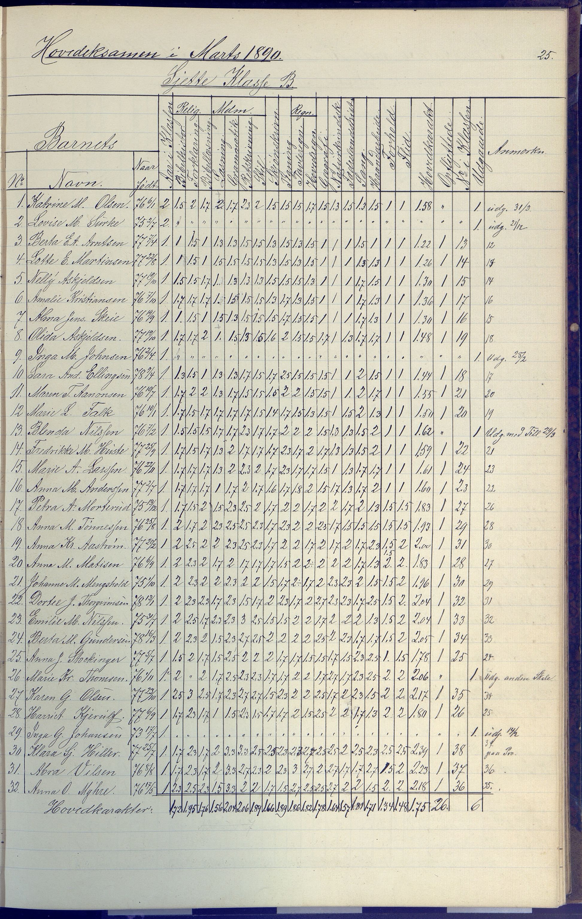 Arendal kommune, Katalog I, AAKS/KA0906-PK-I/07/L0091: Eksamensprotokoll, 1889-1898, p. 25