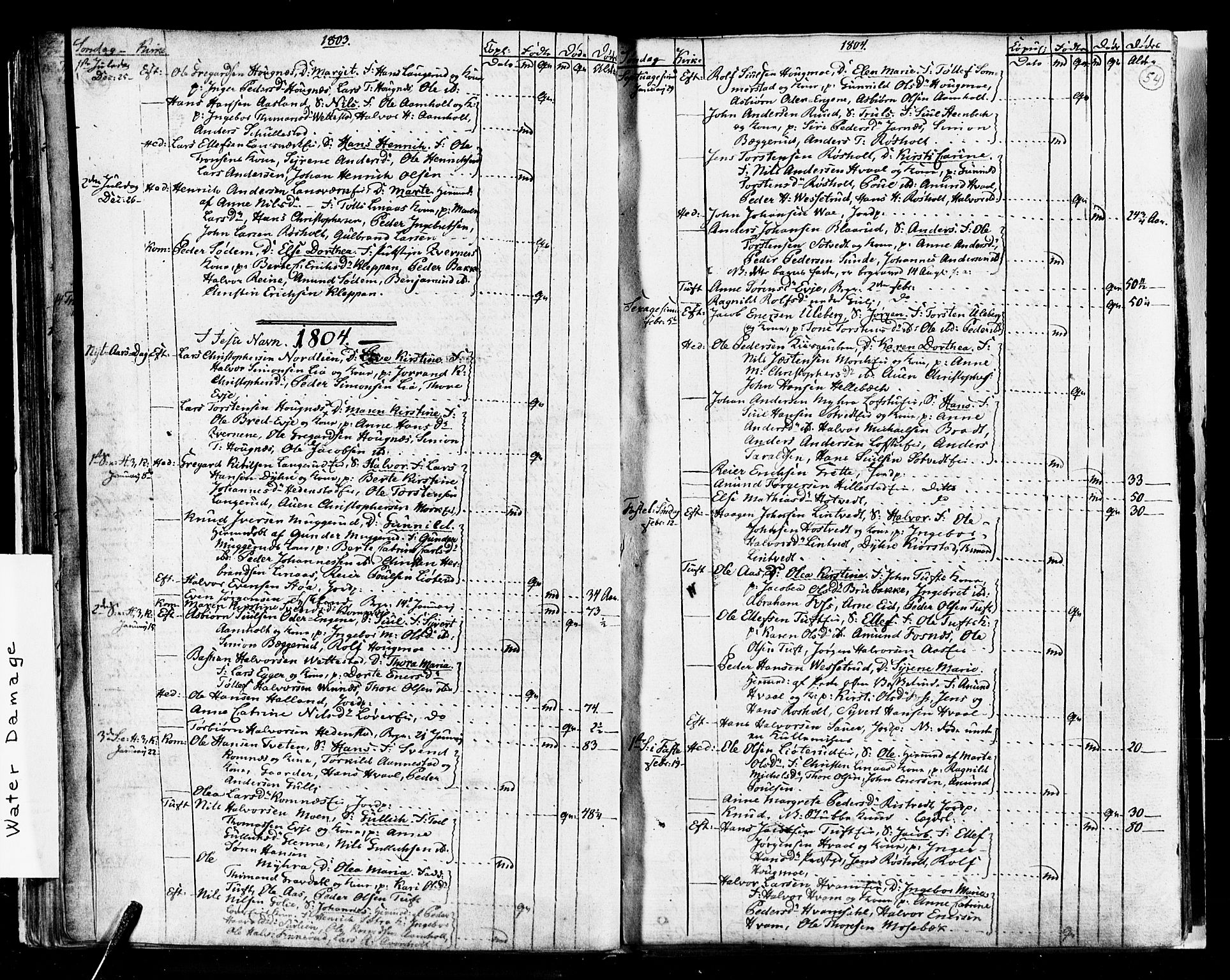 Sandsvær kirkebøker, AV/SAKO-A-244/G/Ga/L0002: Parish register (copy) no. I 2, 1796-1817, p. 54