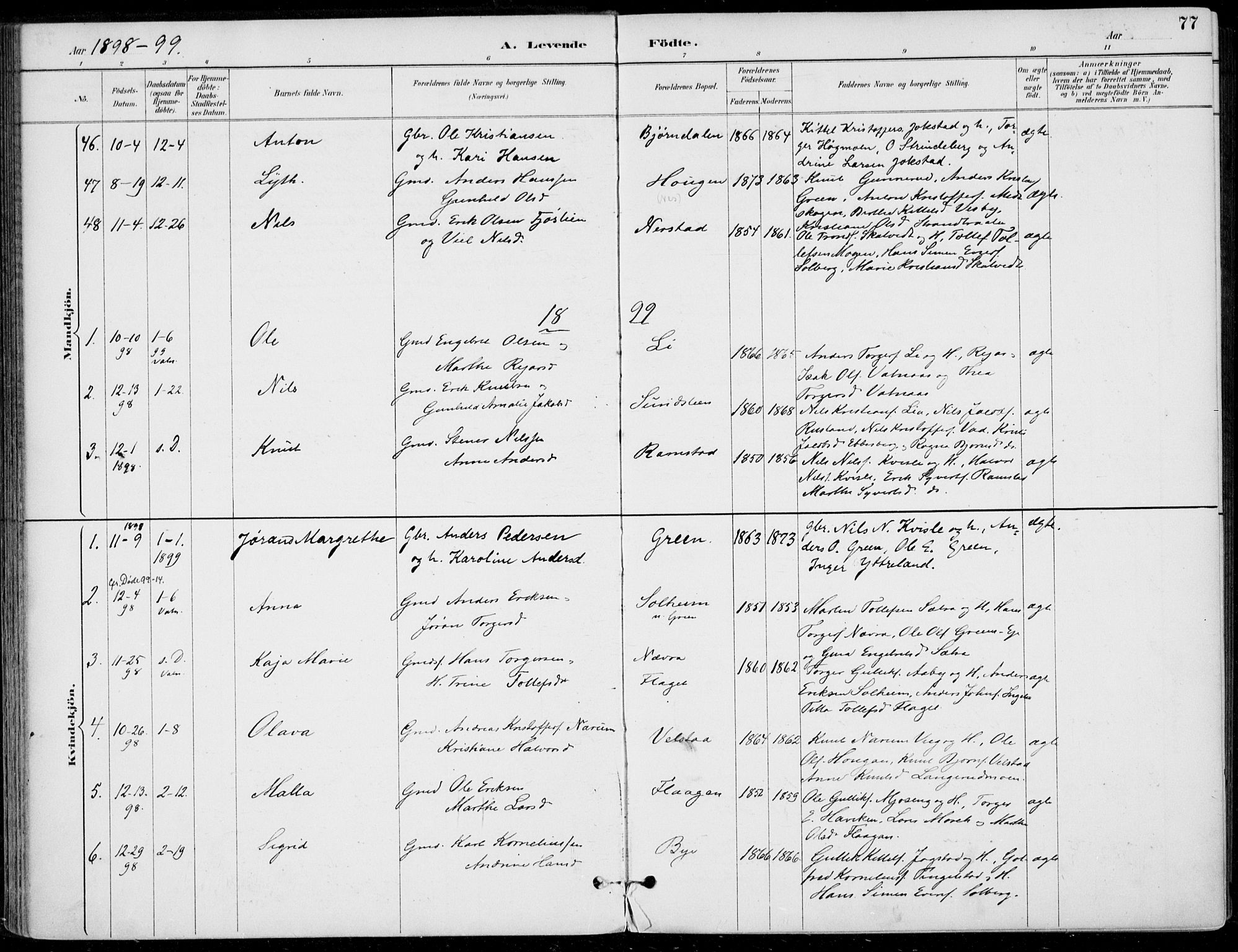 Sigdal kirkebøker, AV/SAKO-A-245/F/Fb/L0001: Parish register (official) no. II 1, 1888-1900, p. 77