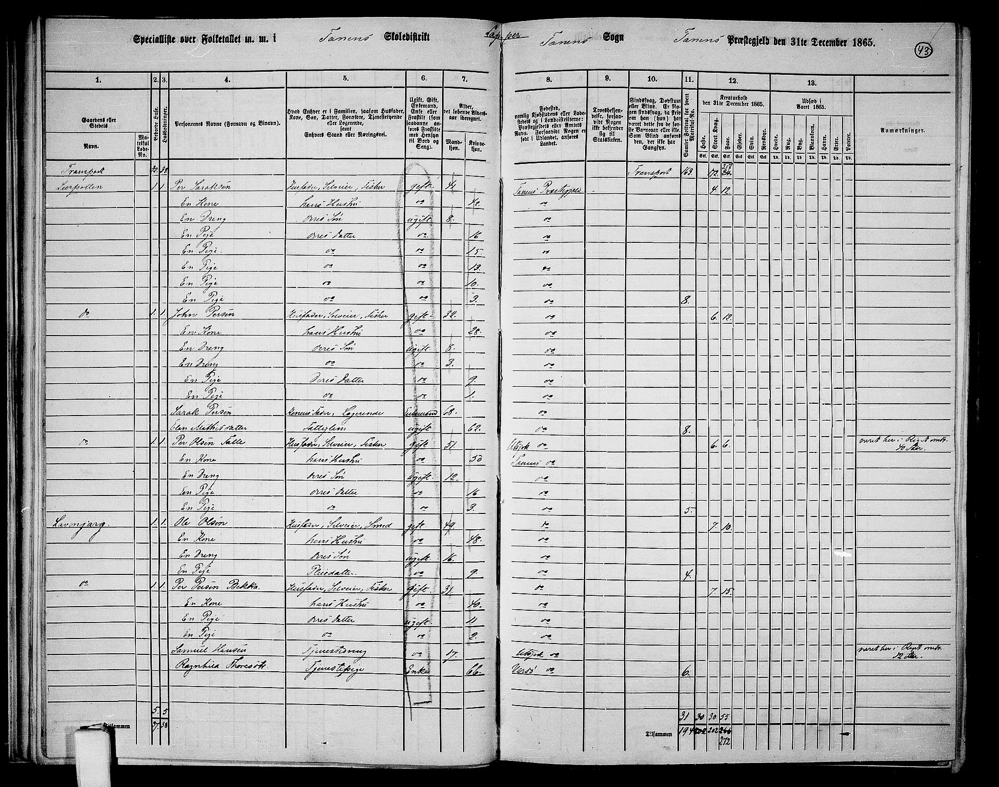 RA, 1865 census for Tana, 1865, p. 33