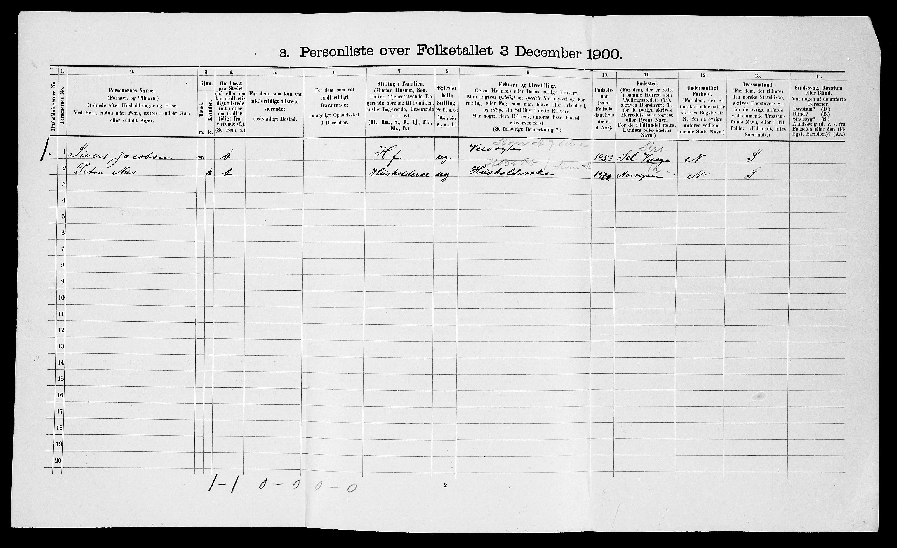 SATØ, 1900 census for Nesseby, 1900, p. 235