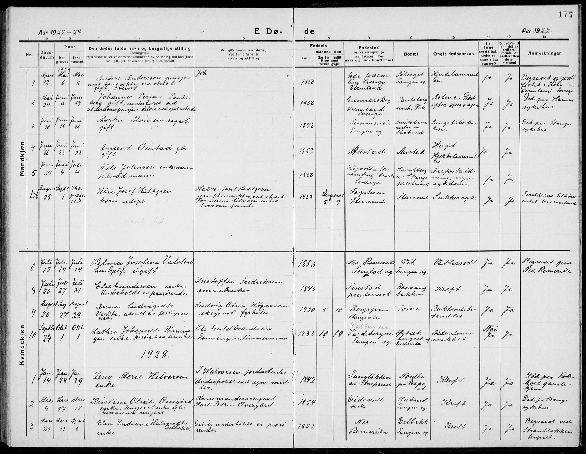Stange prestekontor, SAH/PREST-002/L/L0017: Parish register (copy) no. 17, 1918-1936, p. 177