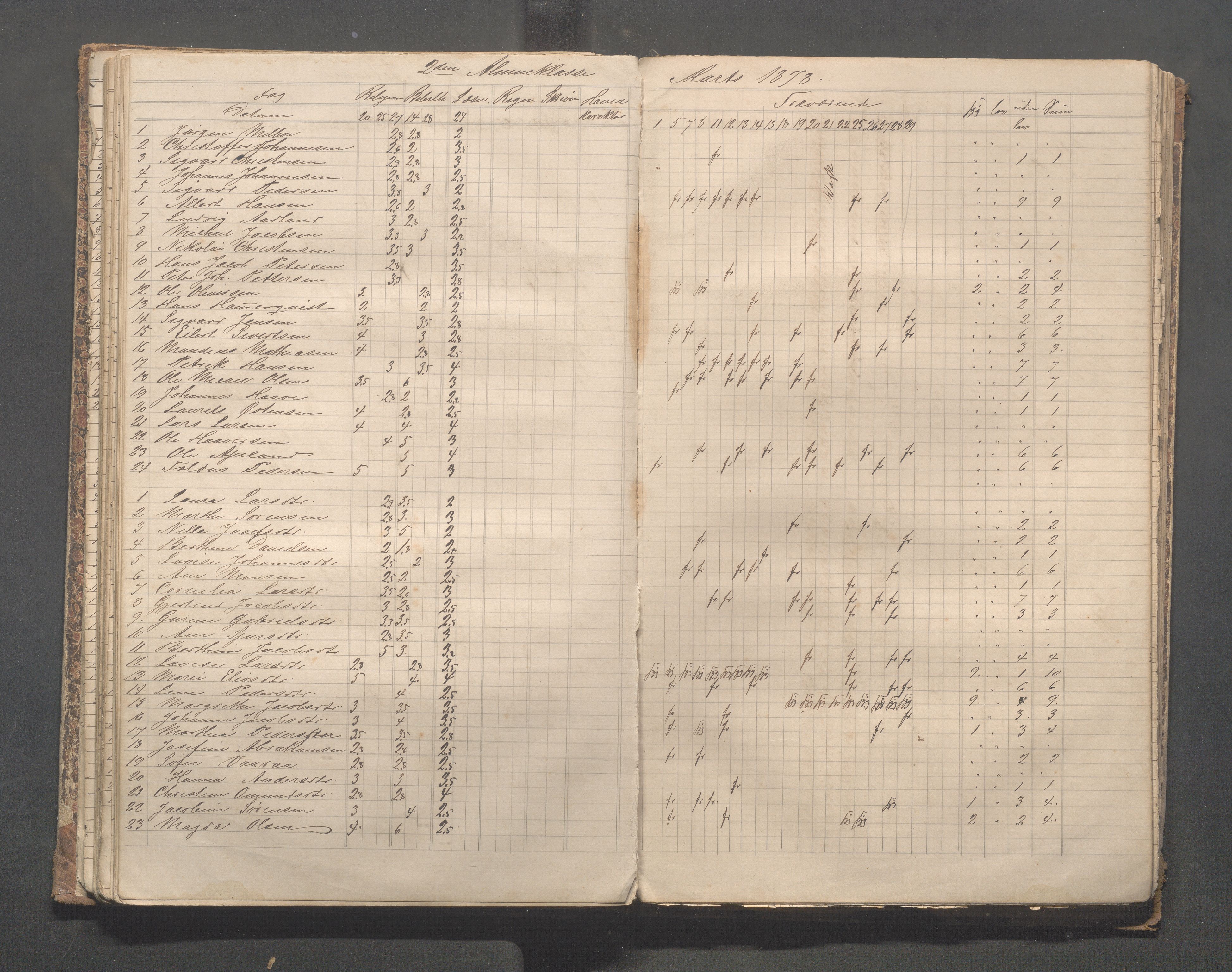 Skudeneshavn kommune - Skudeneshavn skole, IKAR/A-373/F/L0004: Karakterprotokoll, 1872-1878, p. 68