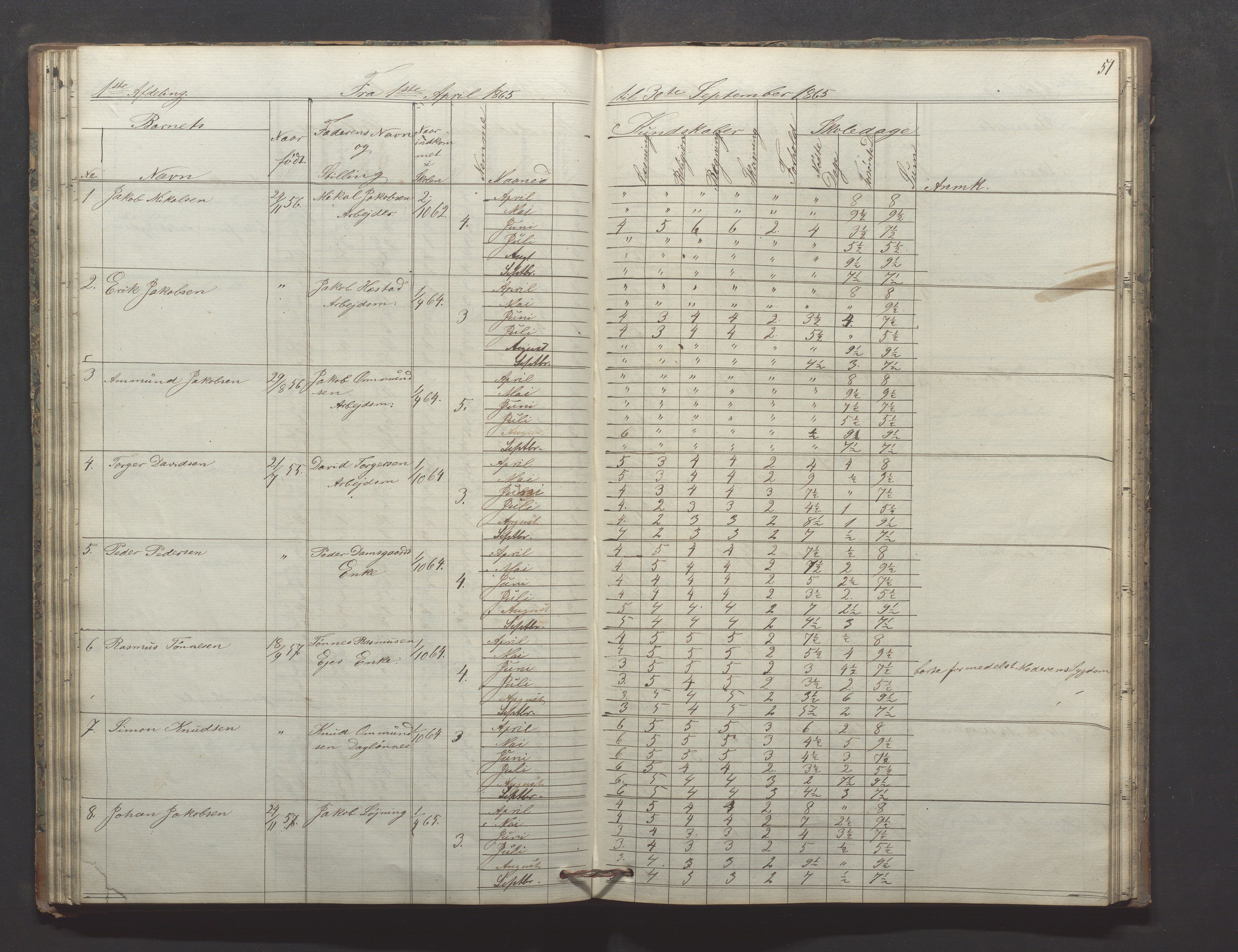 Egersund kommune (Ladested) - Egersund almueskole/folkeskole, IKAR/K-100521/H/L0009: Skoleprotokoll - Almueskolen, hjelpeklasse, 1862-1868, p. 51