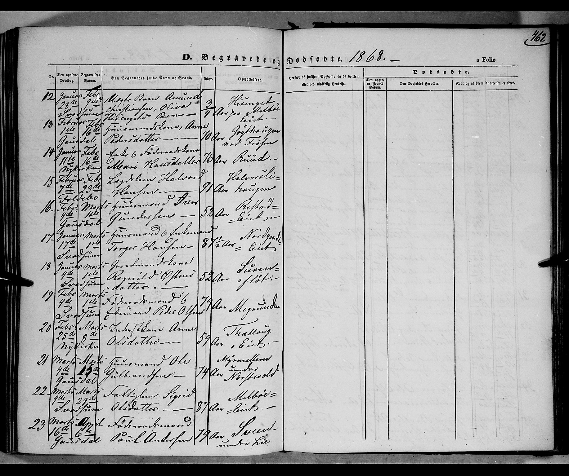 Gausdal prestekontor, SAH/PREST-090/H/Ha/Haa/L0009: Parish register (official) no. 9, 1862-1873, p. 462