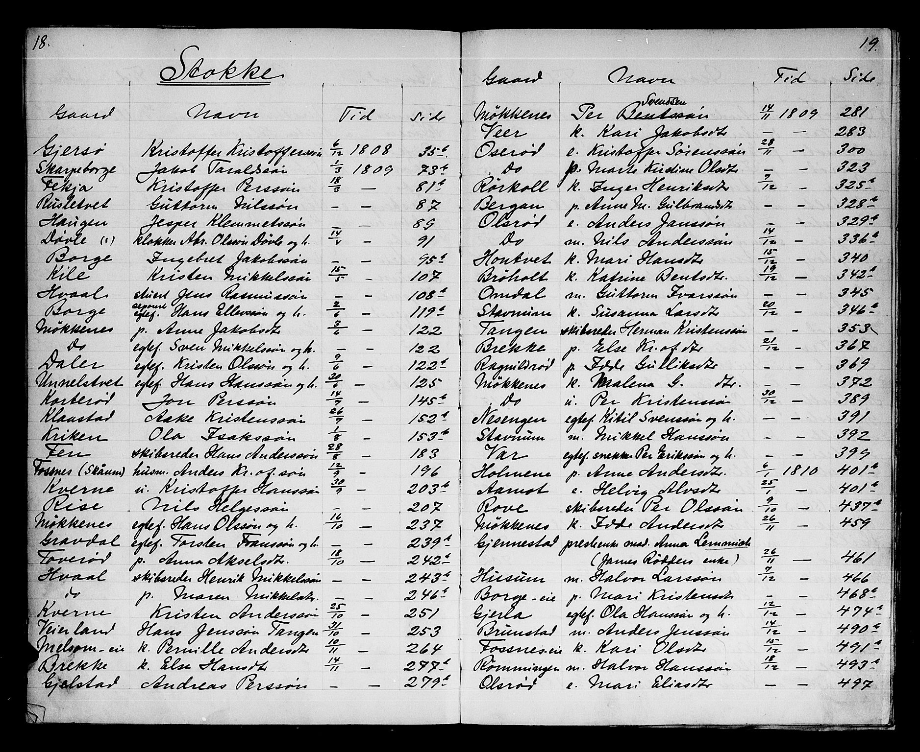 Søndre Jarlsberg sorenskriveri, AV/SAKO-A-129/H/Hb/Hba/L0019: Lorens Bergs register til Hba/L0014-L0017 og Hbd/L0001, 1808-1837