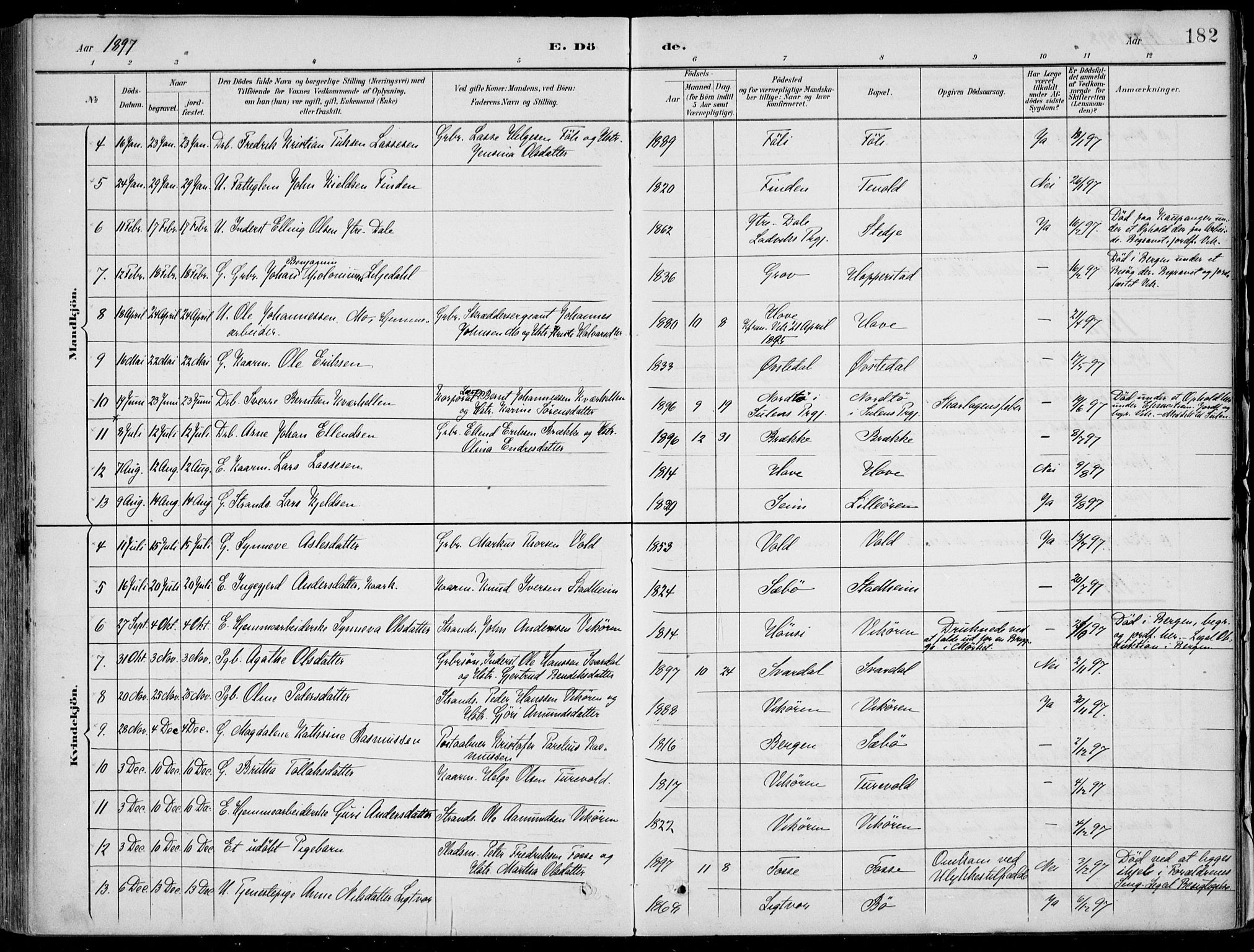 Vik sokneprestembete, AV/SAB-A-81501/H/Haa/Haab/L0002: Parish register (official) no. B  2, 1891-1907, p. 182