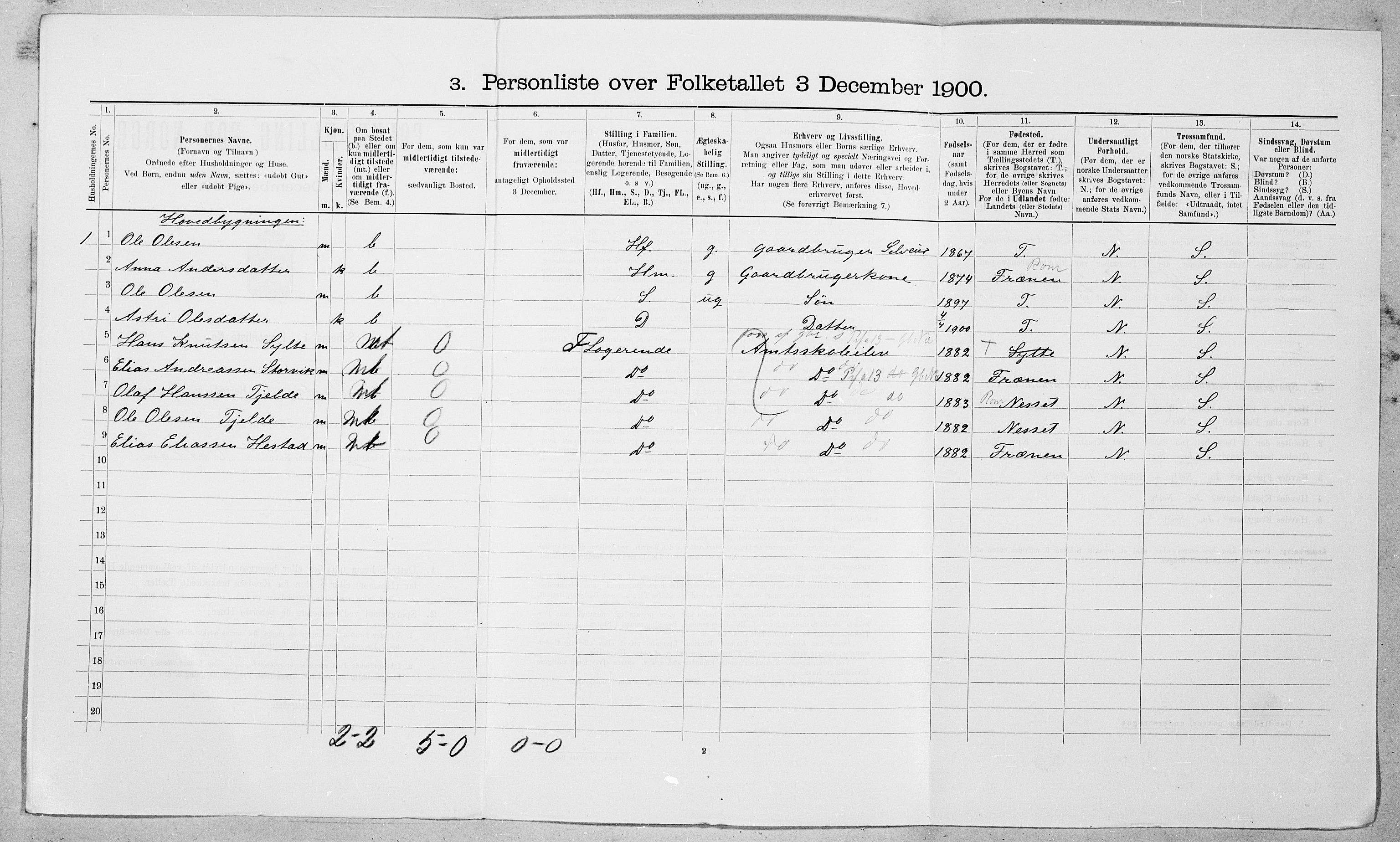 SAT, 1900 census for Vestnes, 1900, p. 119