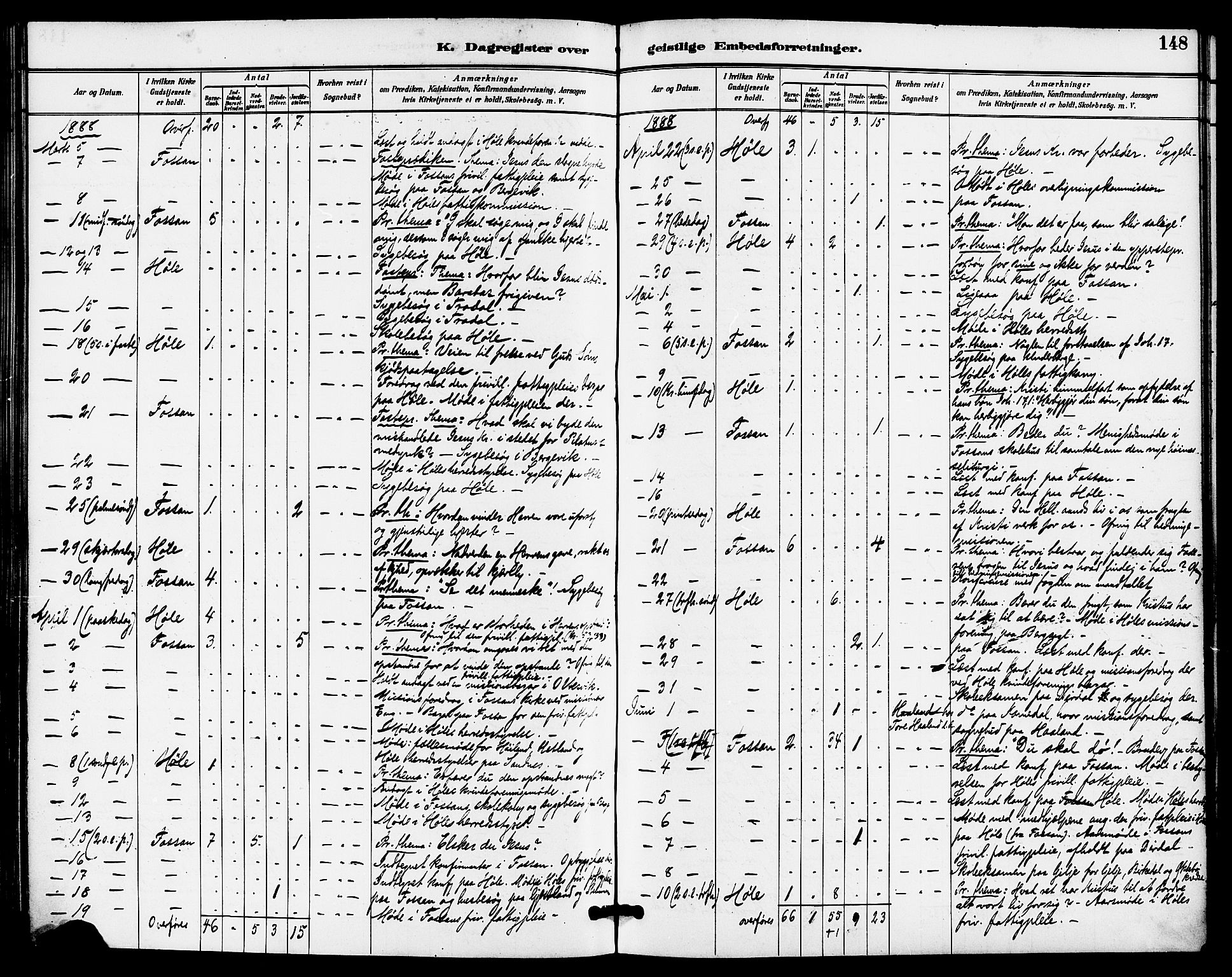 Høgsfjord sokneprestkontor, AV/SAST-A-101624/H/Ha/Haa/L0005: Parish register (official) no. A 5, 1885-1897, p. 148