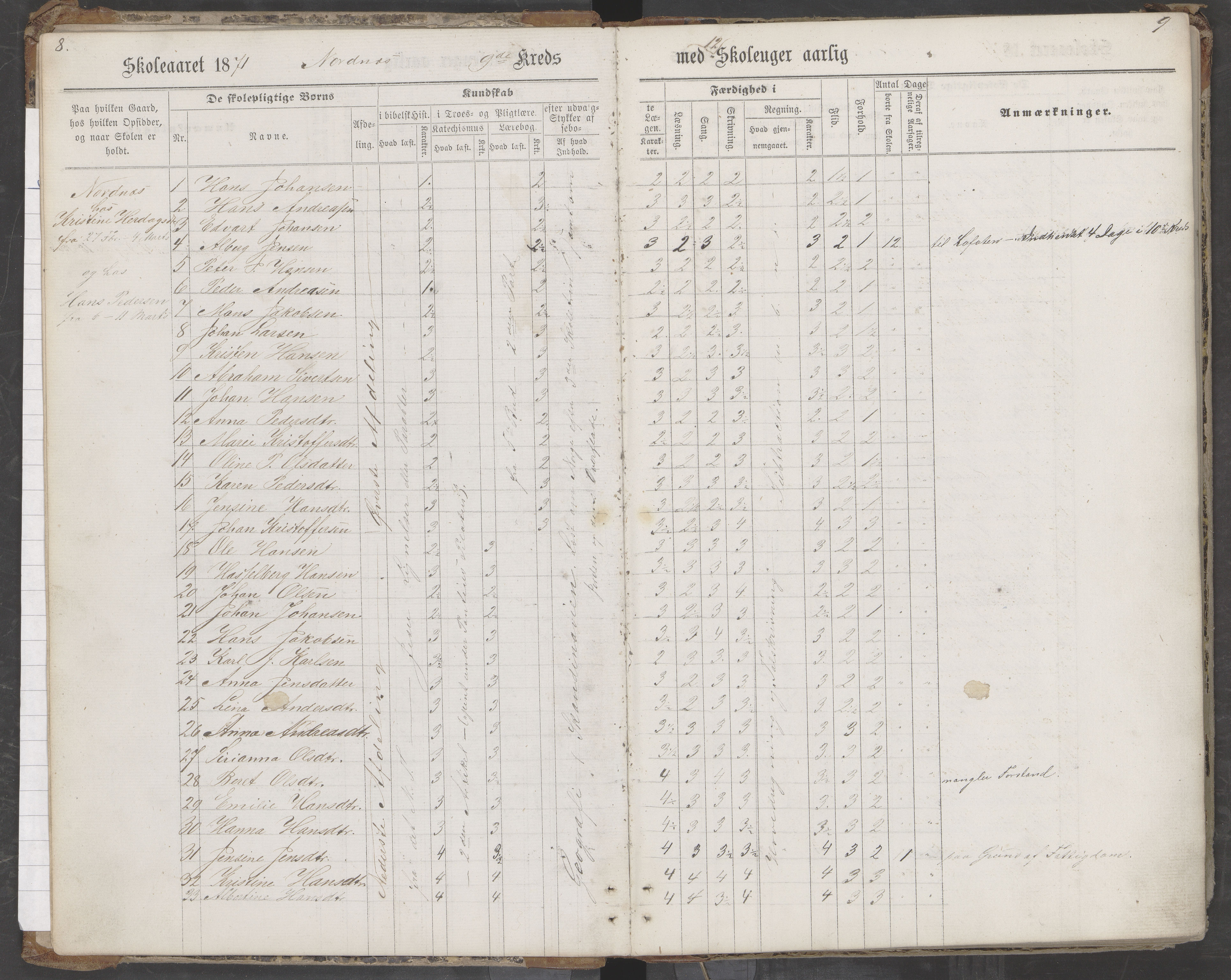 Saltdal kommune. Ymse skolekretser, AIN/K-18400.510.18/442/L0002/0002: Skoleprotokoller / Nordnes, Berghulnes, Junkerdal, 1871-1878