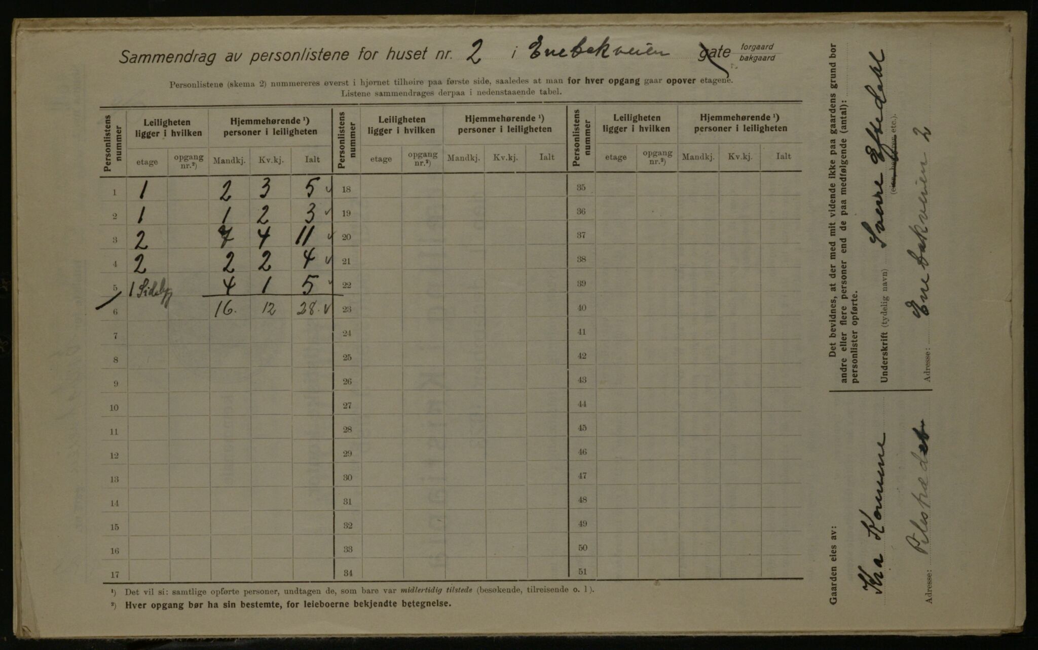 OBA, Municipal Census 1923 for Kristiania, 1923, p. 23443