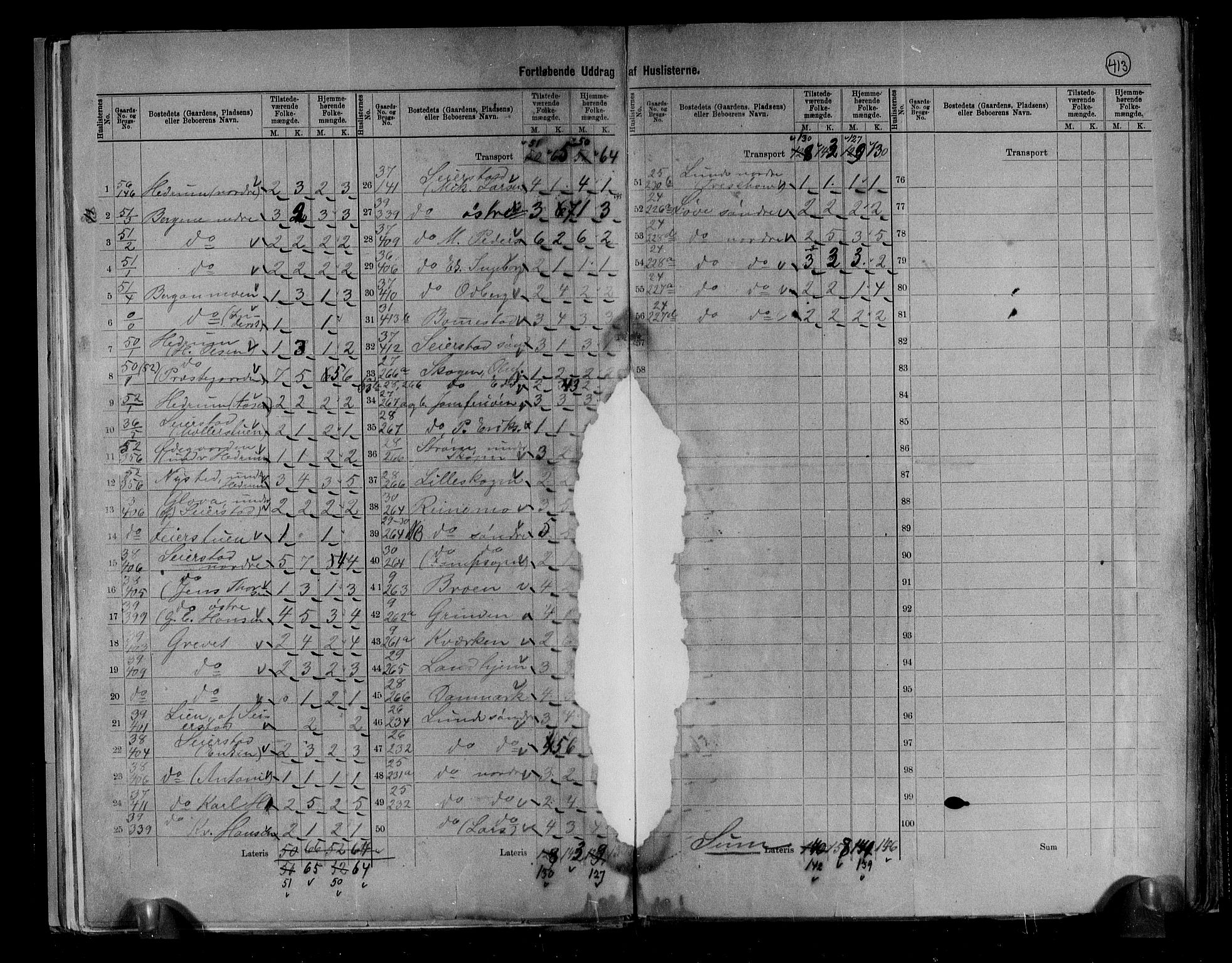 RA, 1891 census for 0727 Hedrum, 1891, p. 9