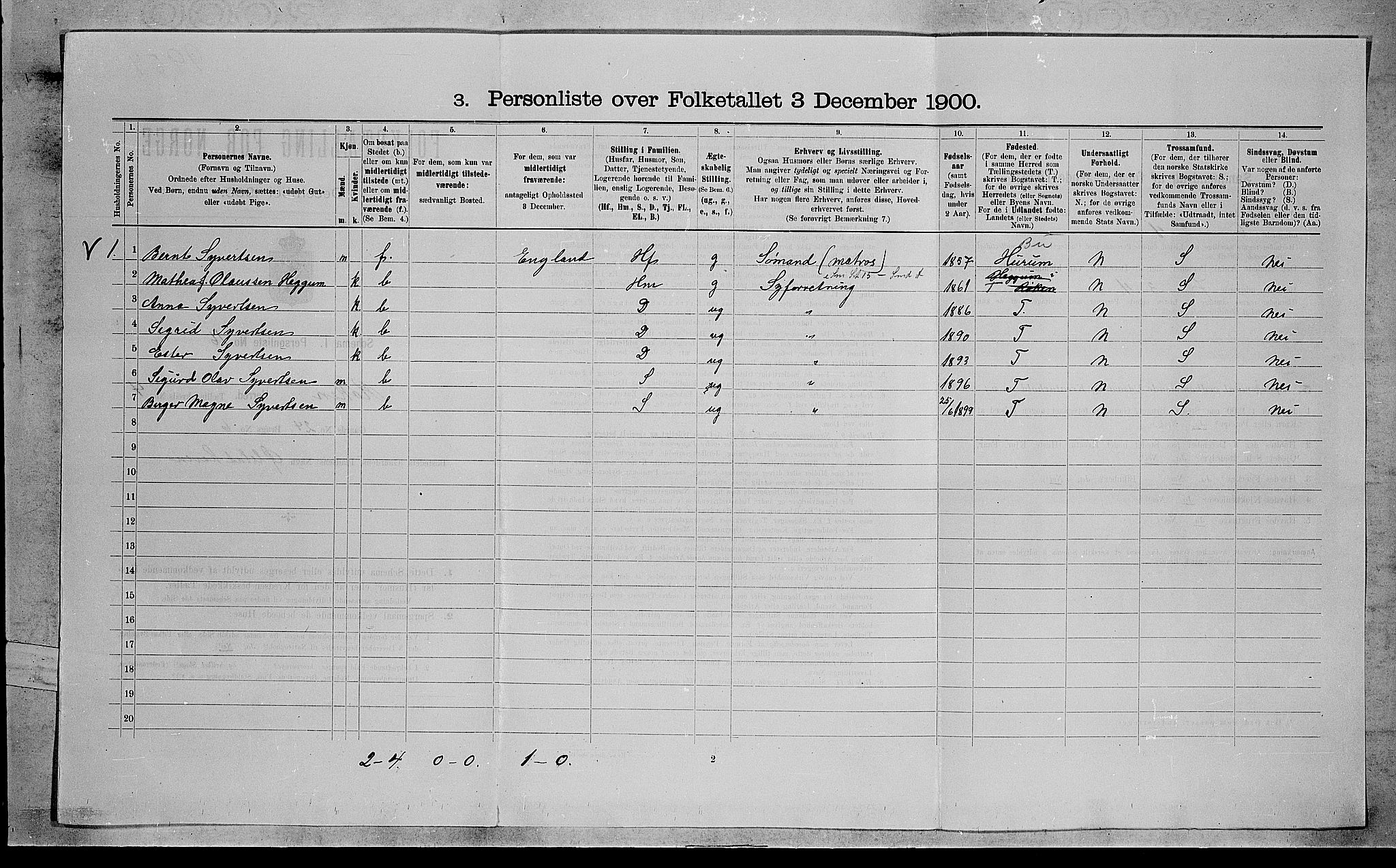 RA, 1900 census for Røyken, 1900, p. 545