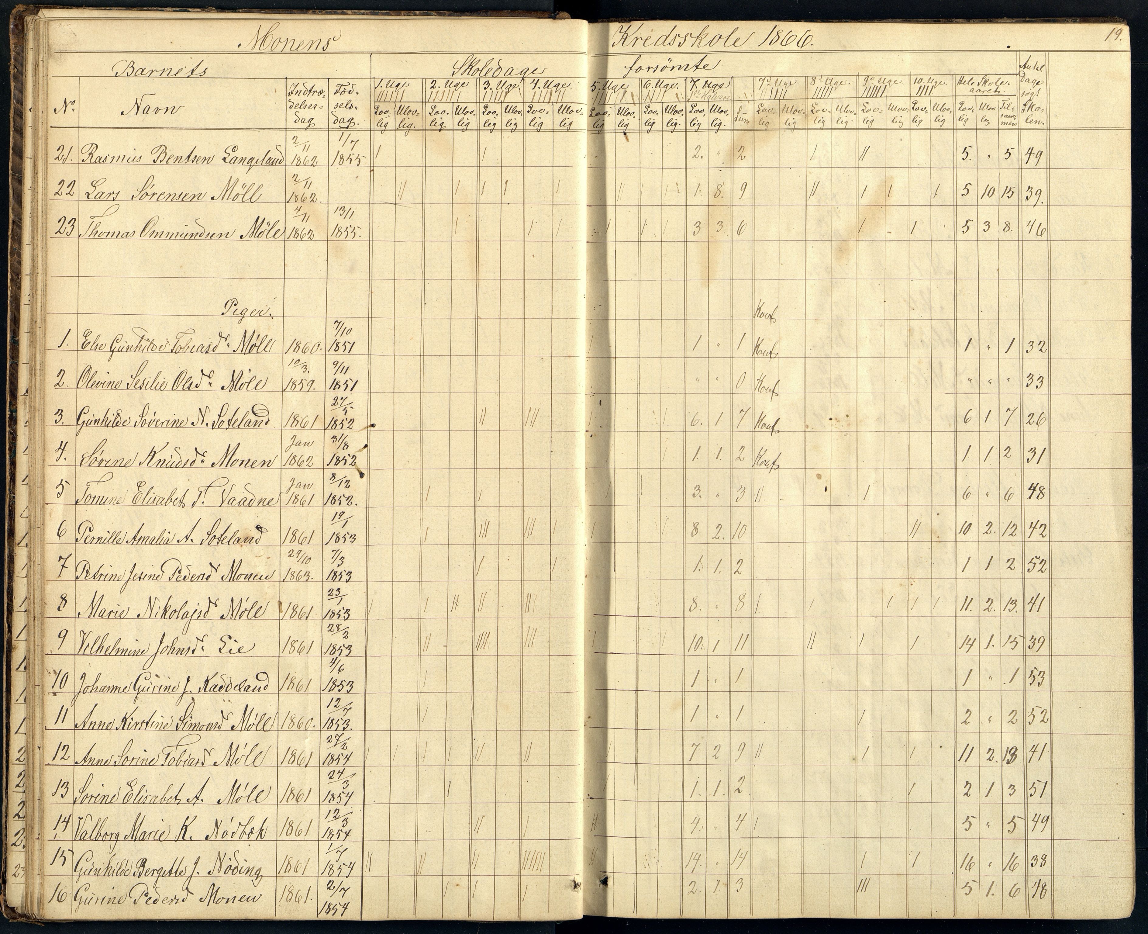 Holum kommune - Monen Skole, ARKSOR/1002HO551/I/L0004: Dagbok (d), 1863-1886