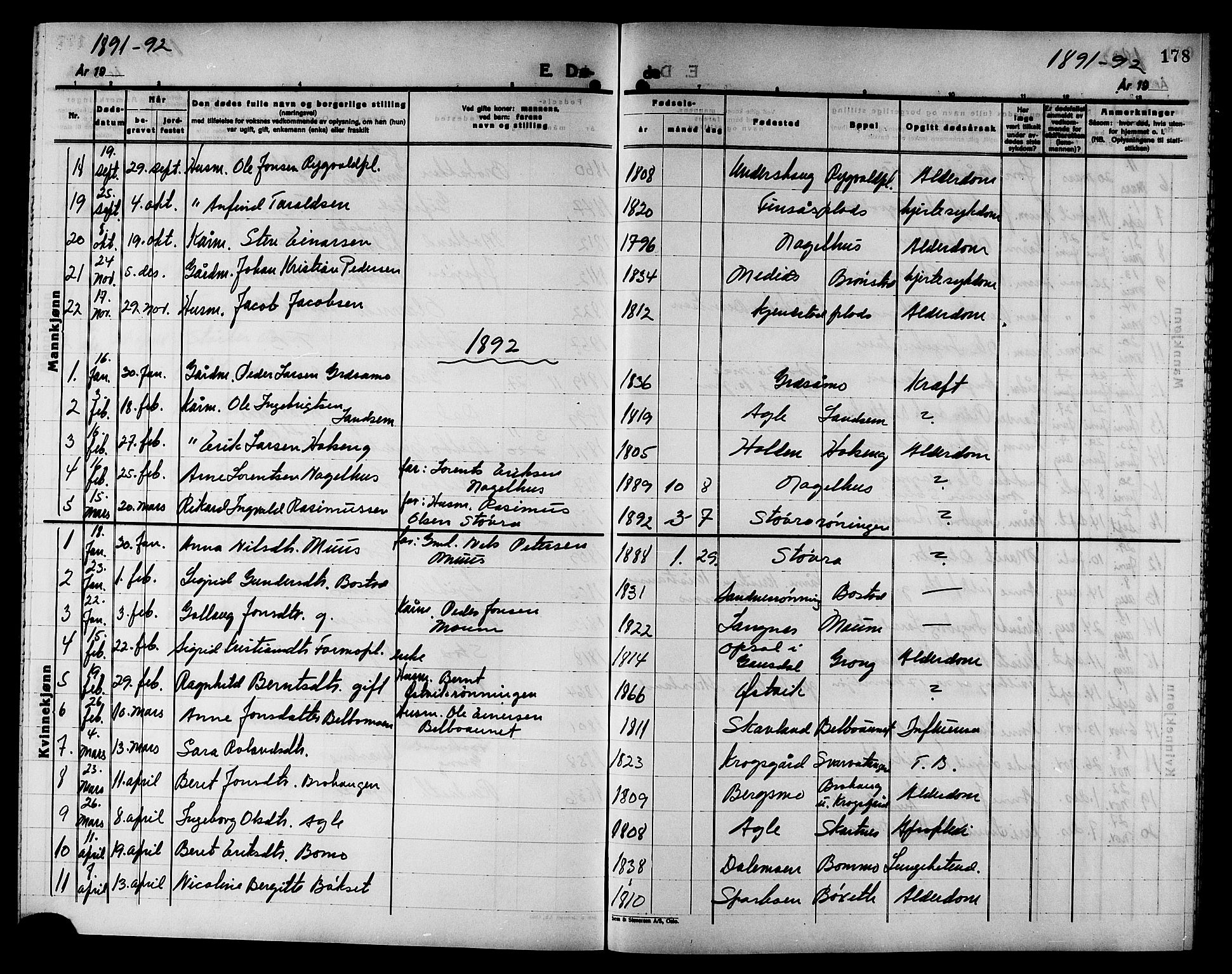 Ministerialprotokoller, klokkerbøker og fødselsregistre - Nord-Trøndelag, SAT/A-1458/749/L0487: Parish register (official) no. 749D03, 1887-1902, p. 178