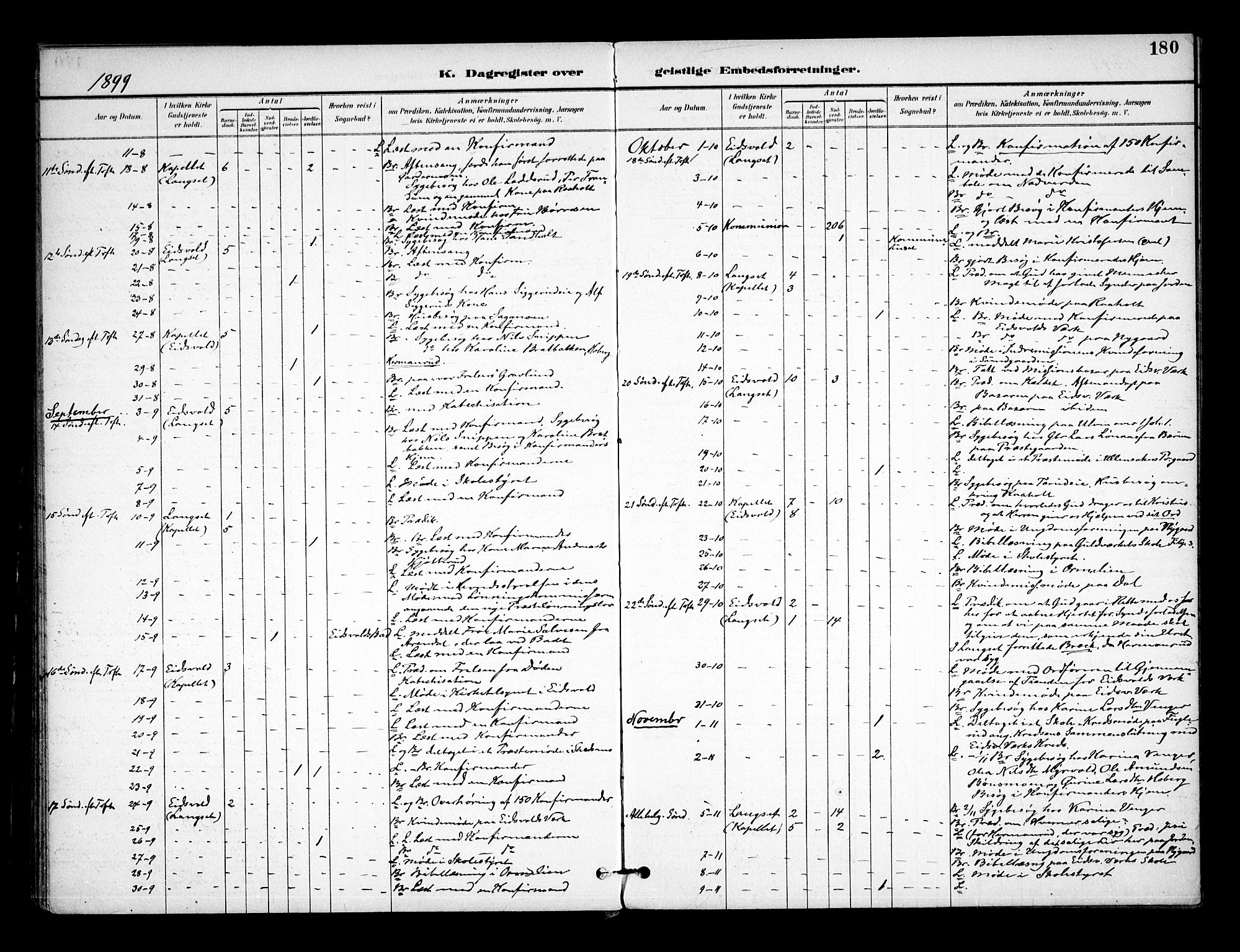 Eidsvoll prestekontor Kirkebøker, AV/SAO-A-10888/F/Fa/L0005: Parish register (official) no. I 5, 1896-1906, p. 180