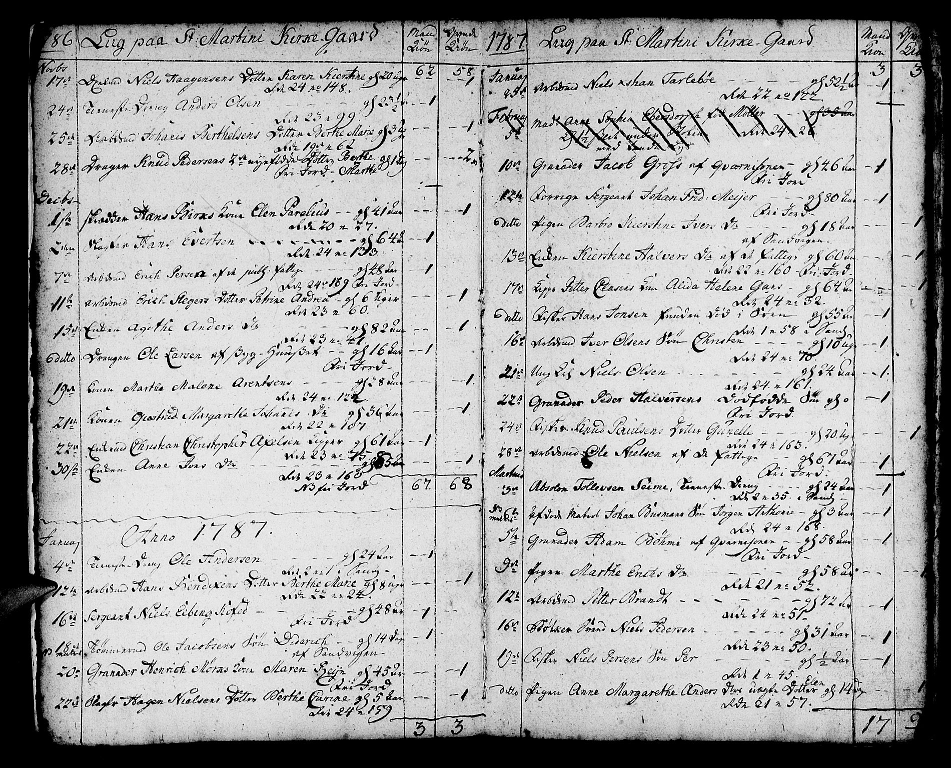 Korskirken sokneprestembete, SAB/A-76101/H/Haa/L0012: Parish register (official) no. A 12, 1786-1832, p. 5